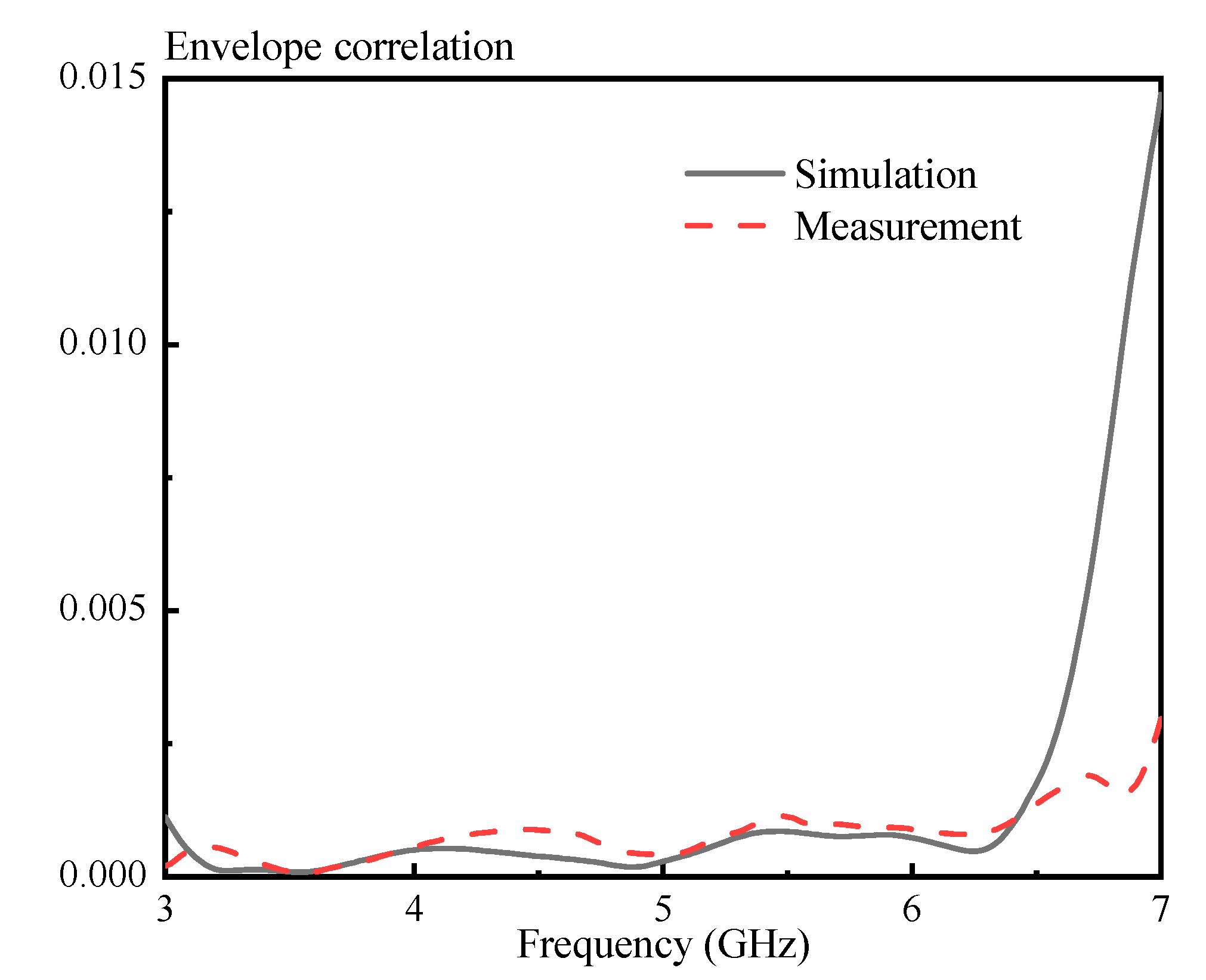 Sensors 20 06448 g019