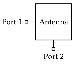 Sensors 20 06448 i001 Sensors 20 06448 i001