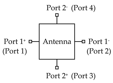 Sensors 20 06448 i002 Sensors 20 06448 i002