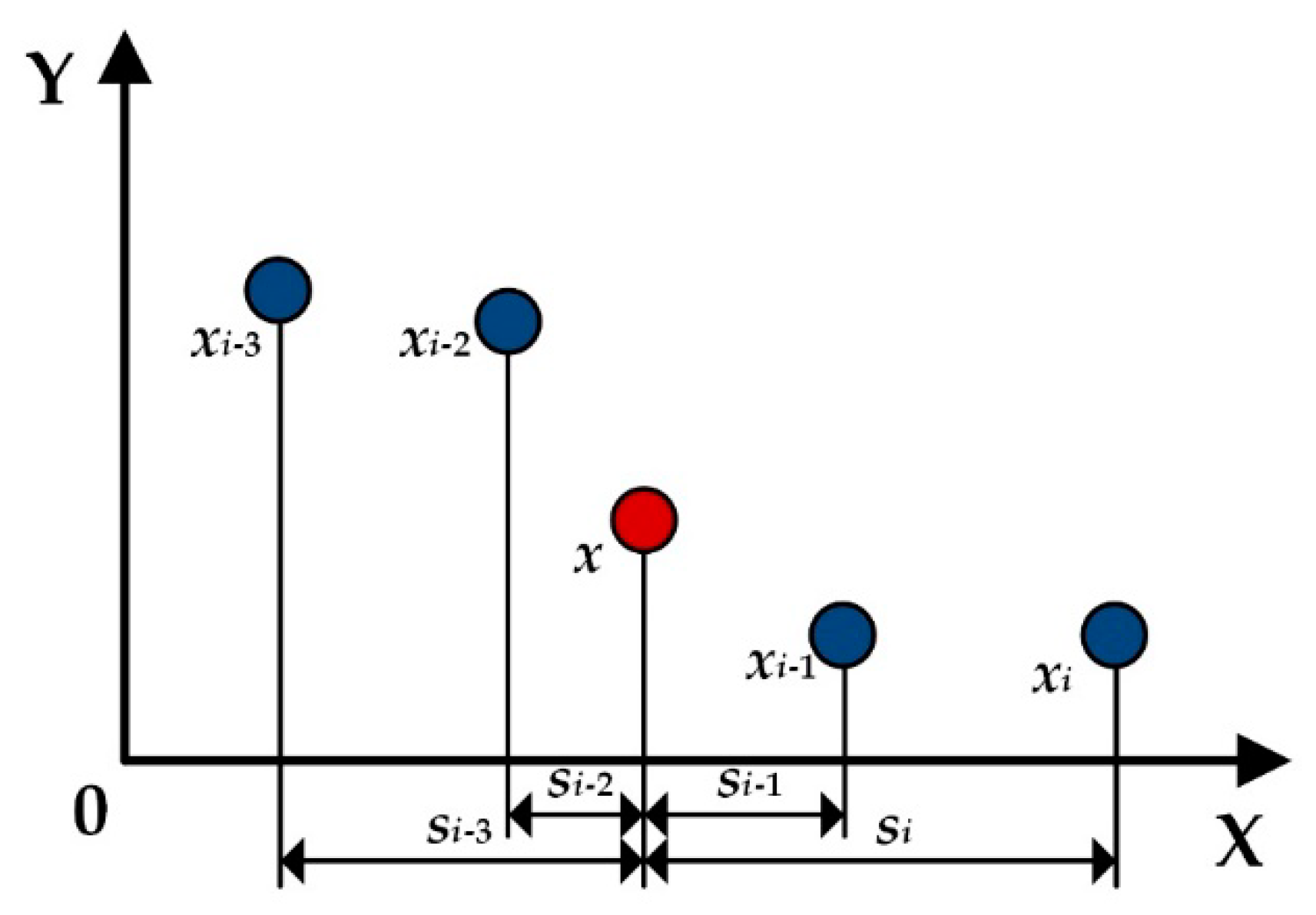 Sensors 20 06449 g002