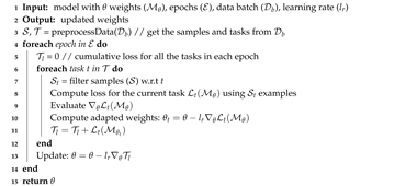 Sensors 20 06450 i001