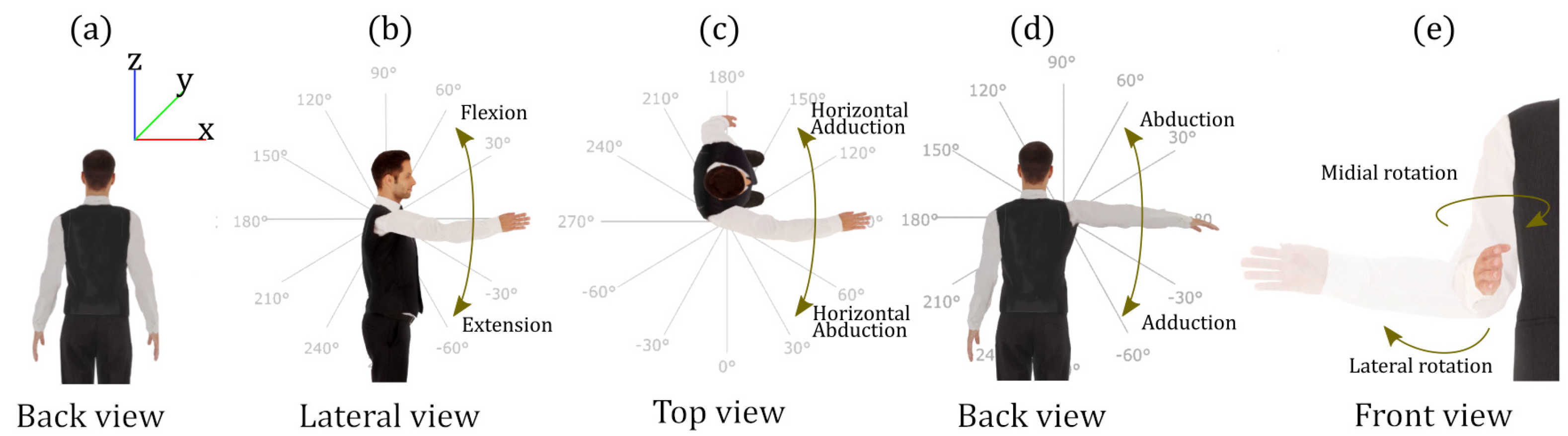 Sensors 20 06452 g002