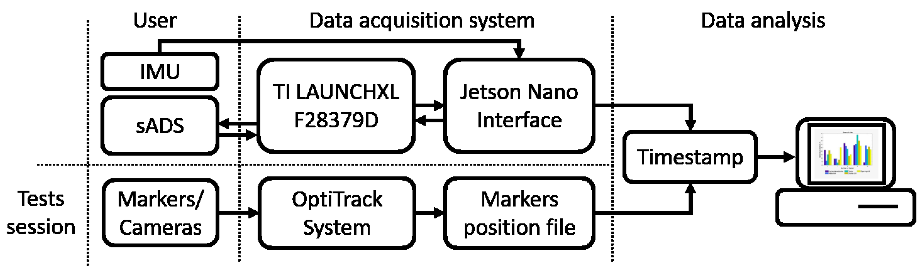 Sensors 20 06452 g004