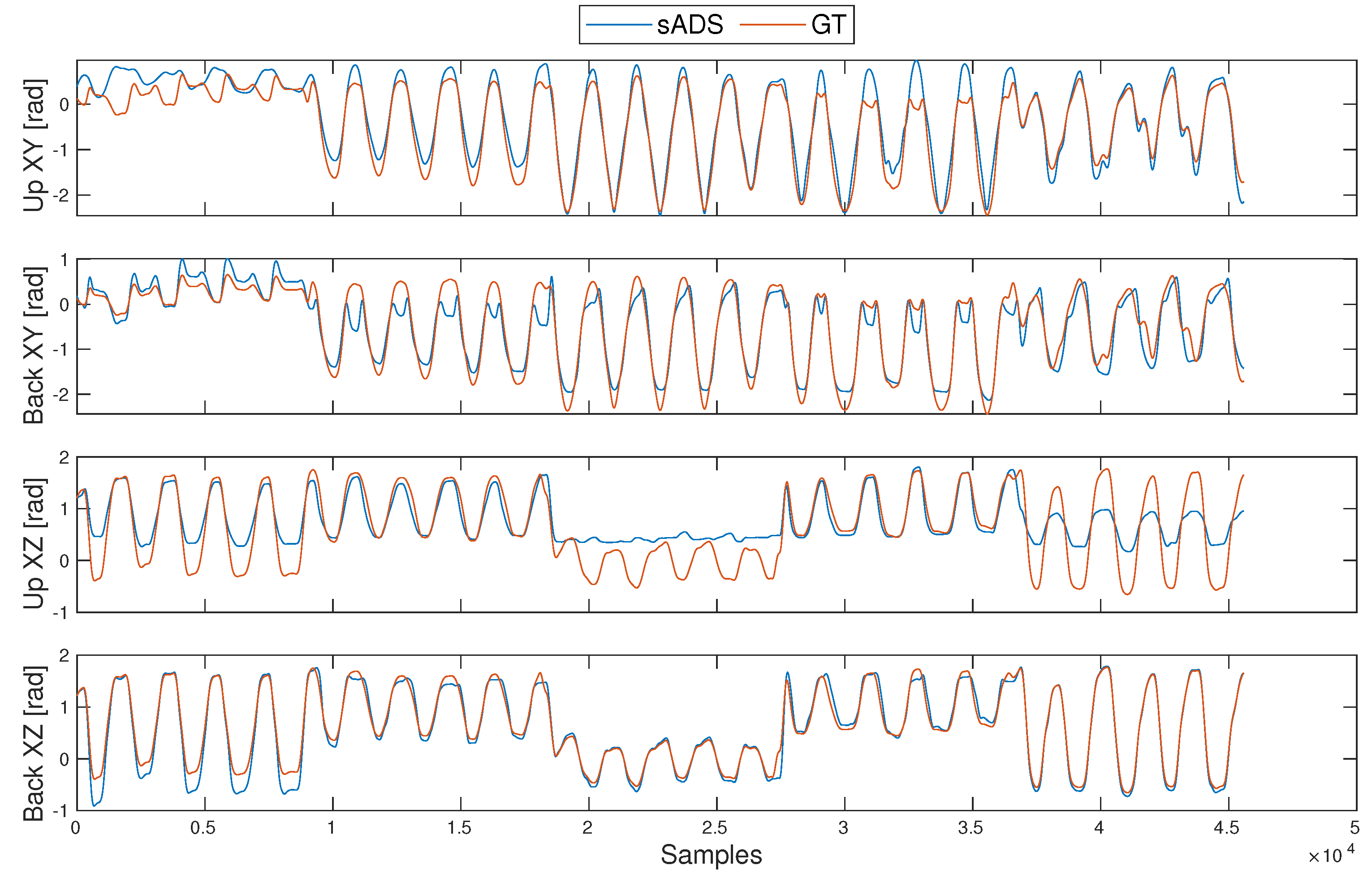 Sensors 20 06452 g007