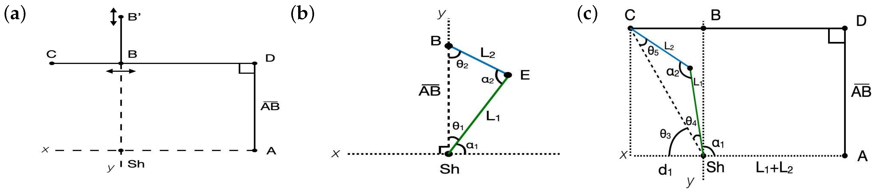 Sensors 20 06452 g0a2