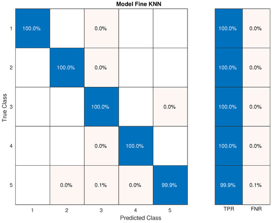 Sensors 20 06452 g0a3