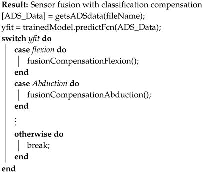 Sensors 20 06452 i001 Sensors 20 06452 i001
