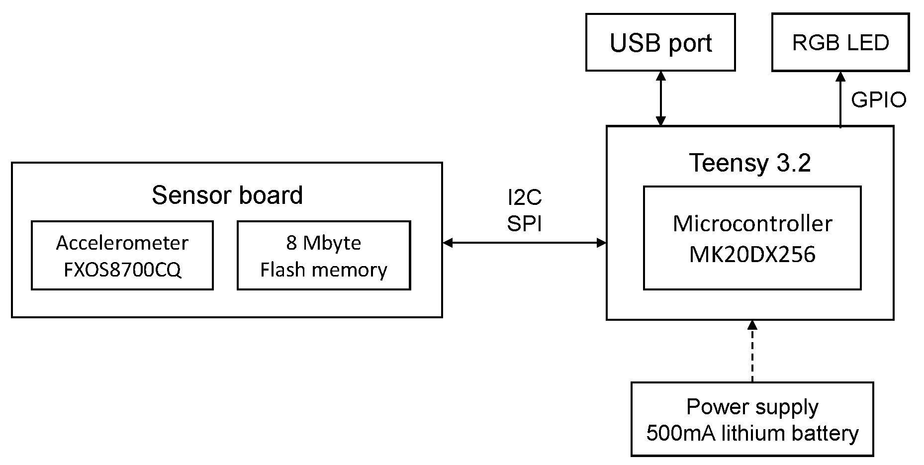 Sensors 20 06454 g004