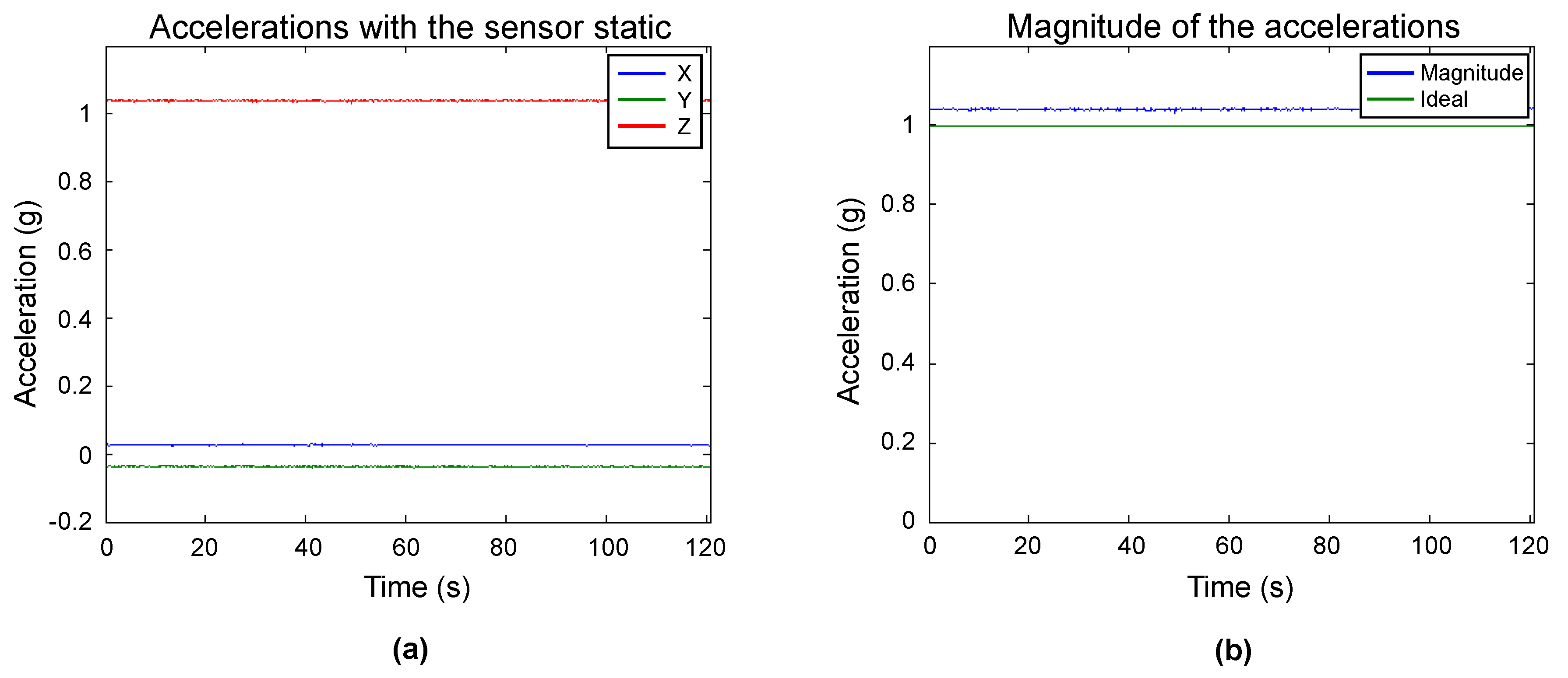 Sensors 20 06454 g007