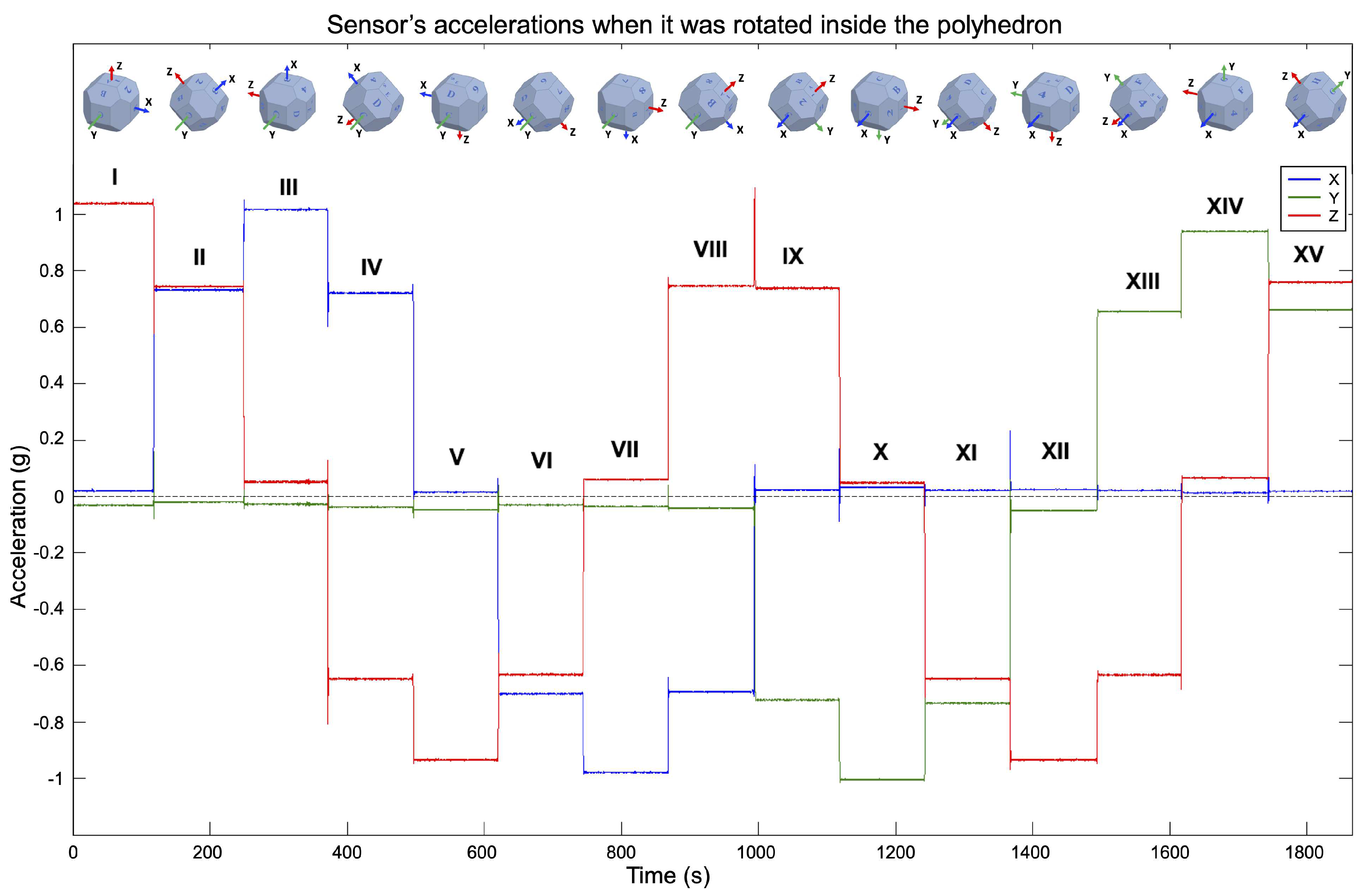 Sensors 20 06454 g009
