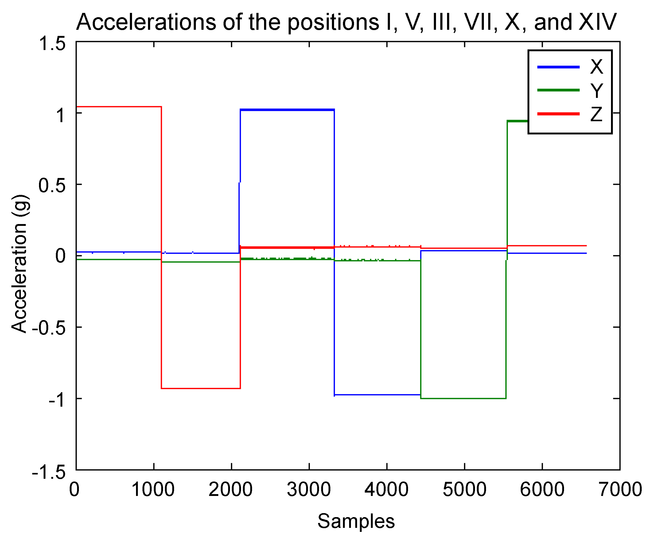 Sensors 20 06454 g011