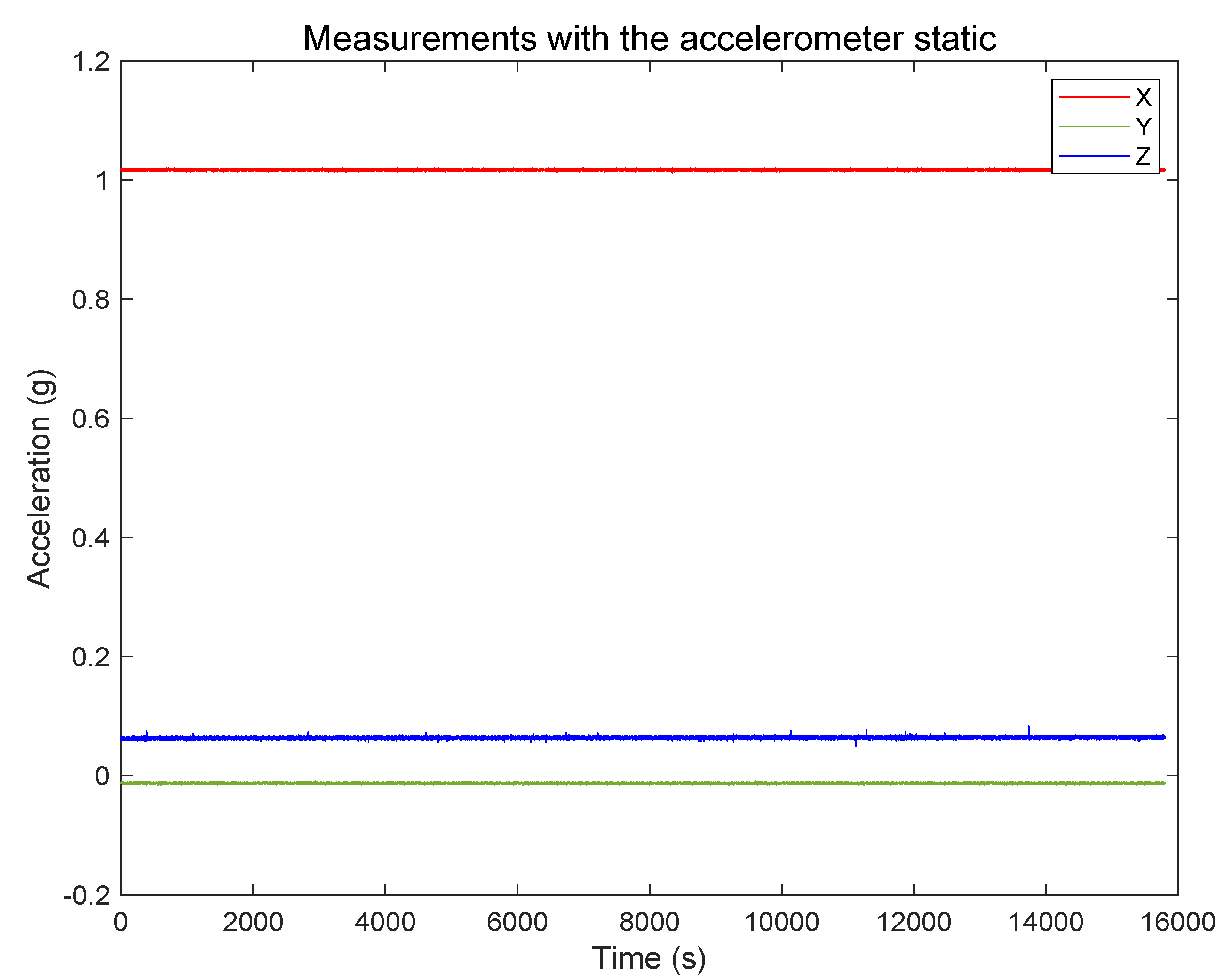 Sensors 20 06454 g012