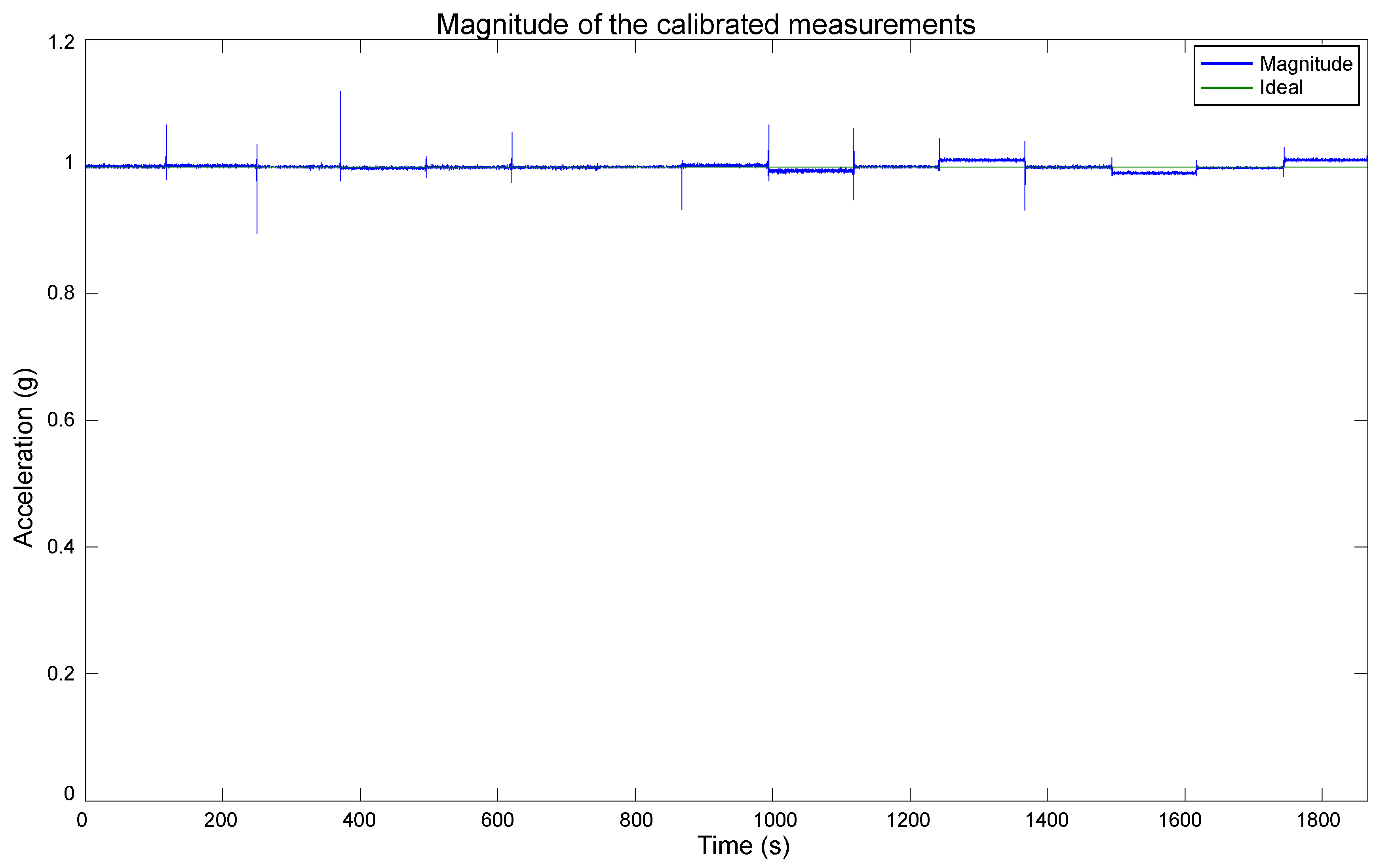 Sensors 20 06454 g017