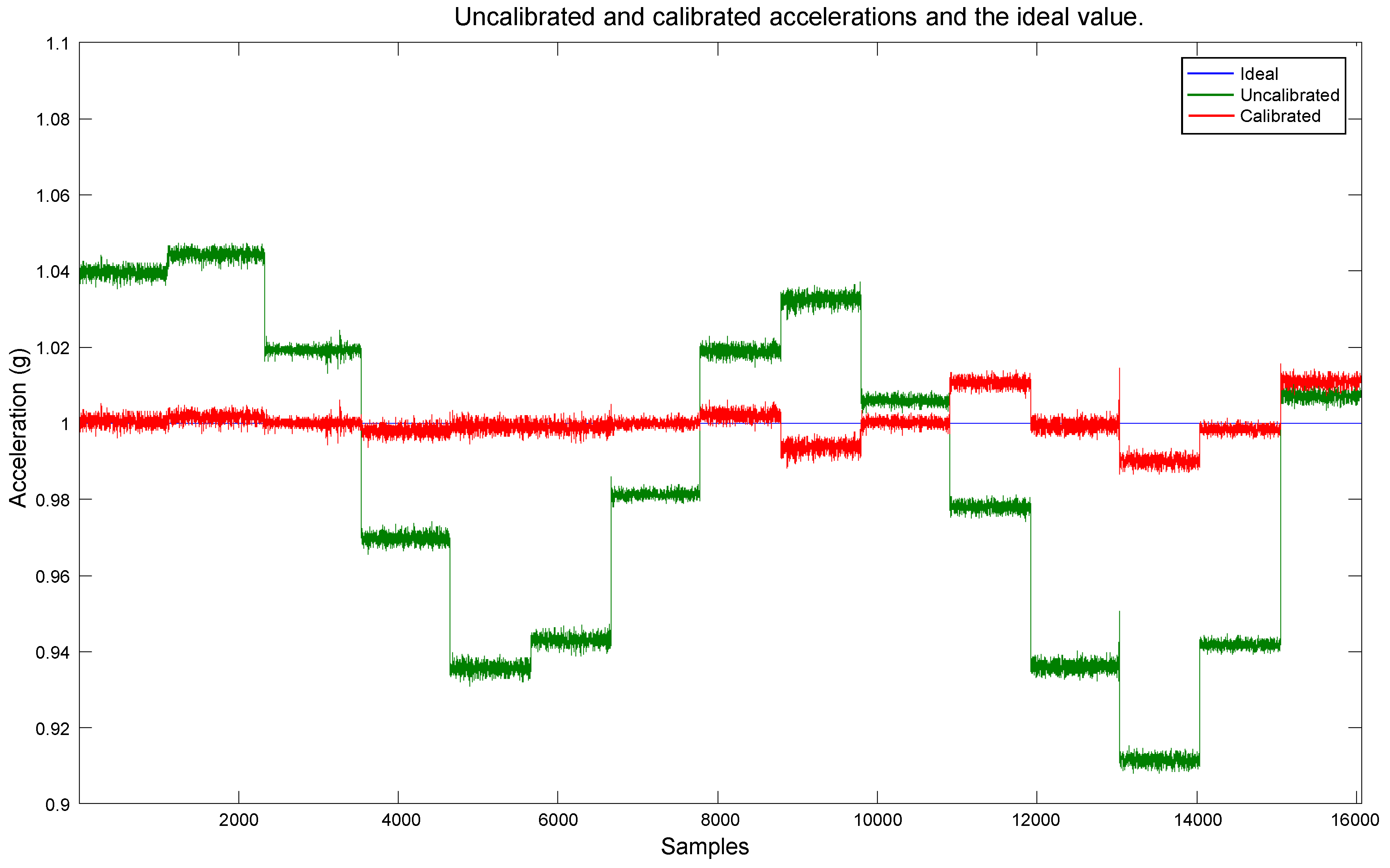 Sensors 20 06454 g018