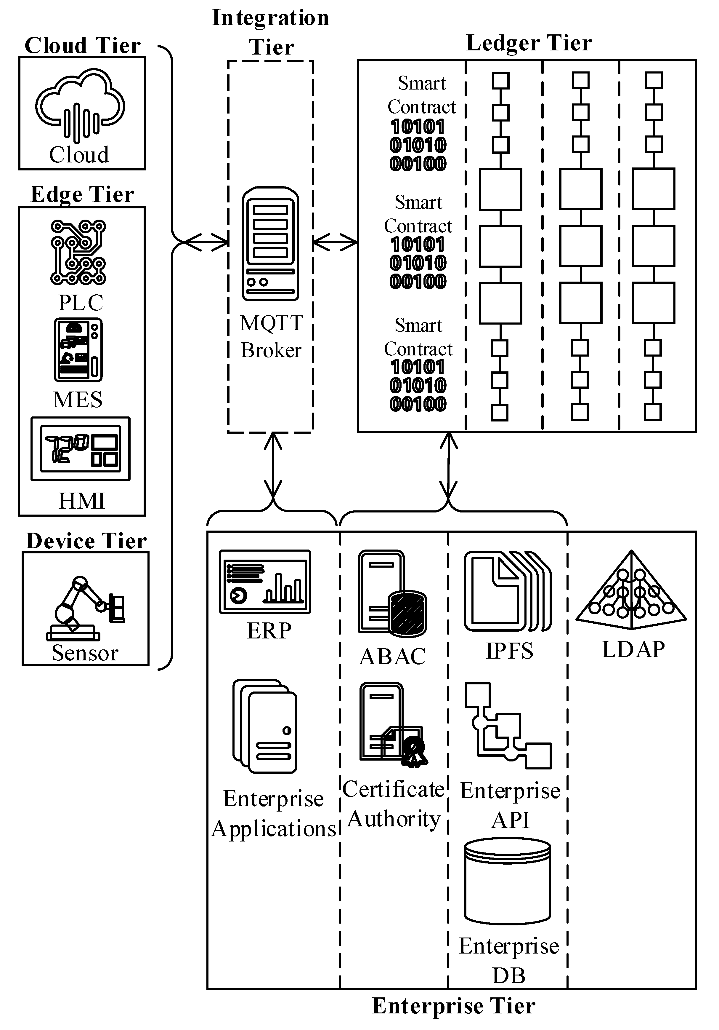 Sensors 20 06456 g001