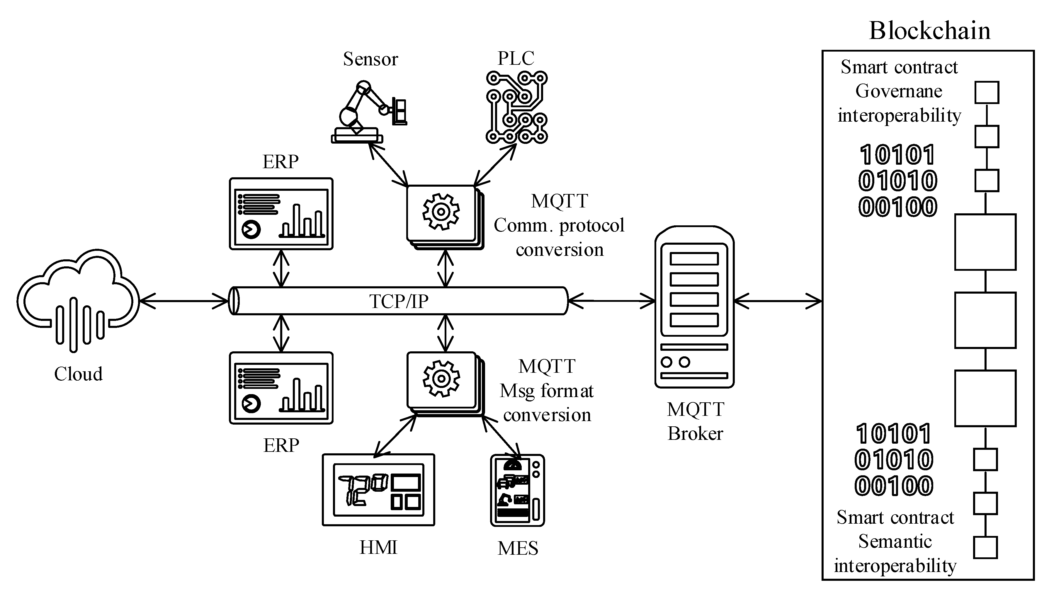 Sensors 20 06456 g008
