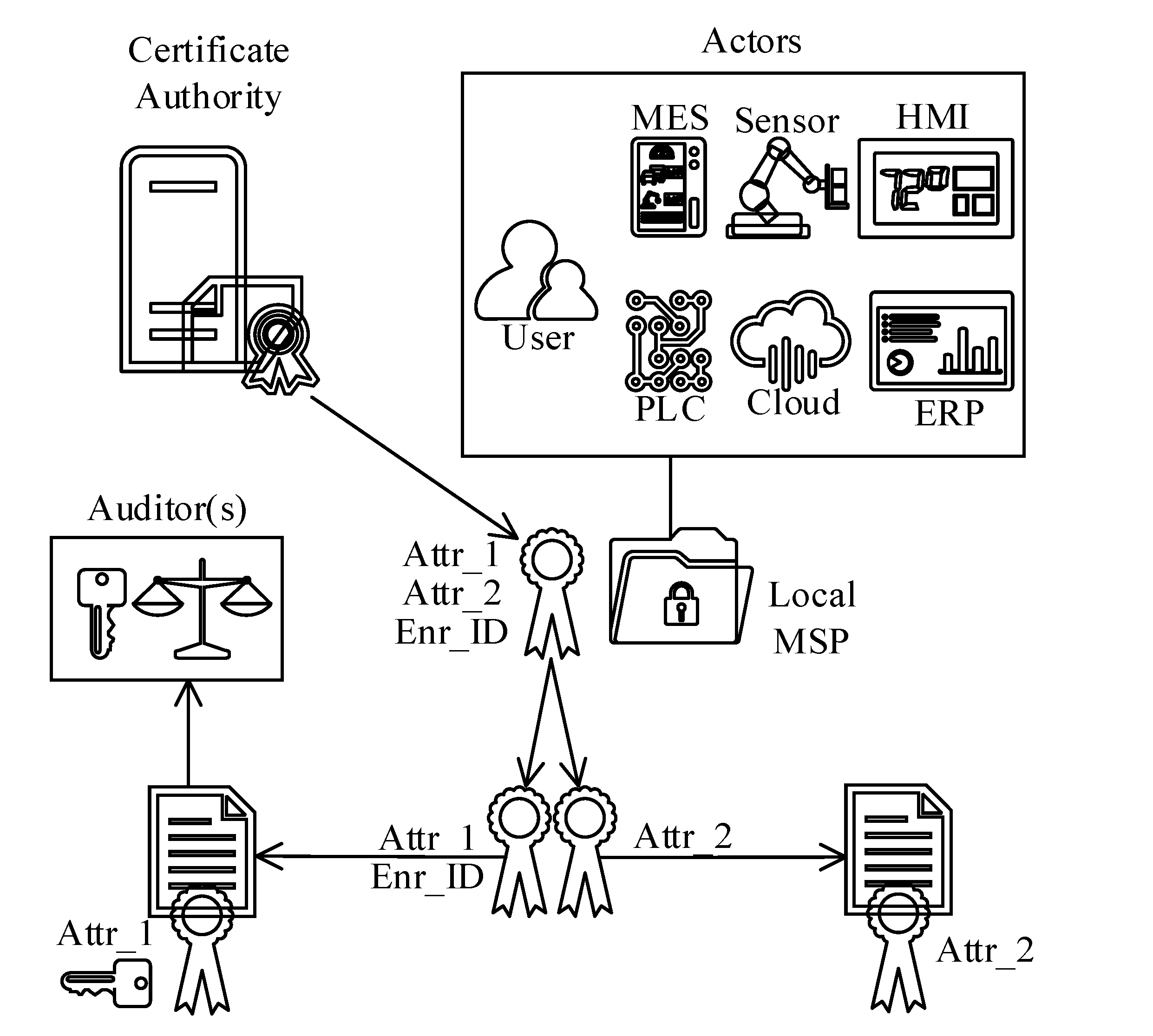 Sensors 20 06456 g010