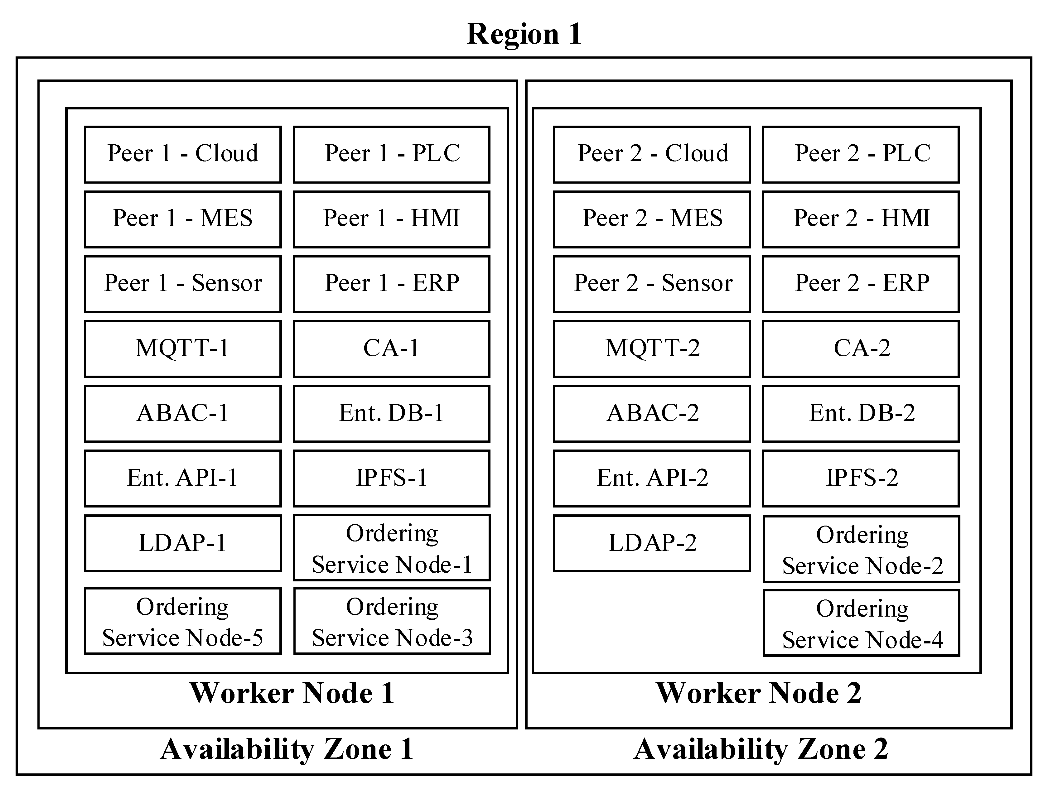 Sensors 20 06456 g011