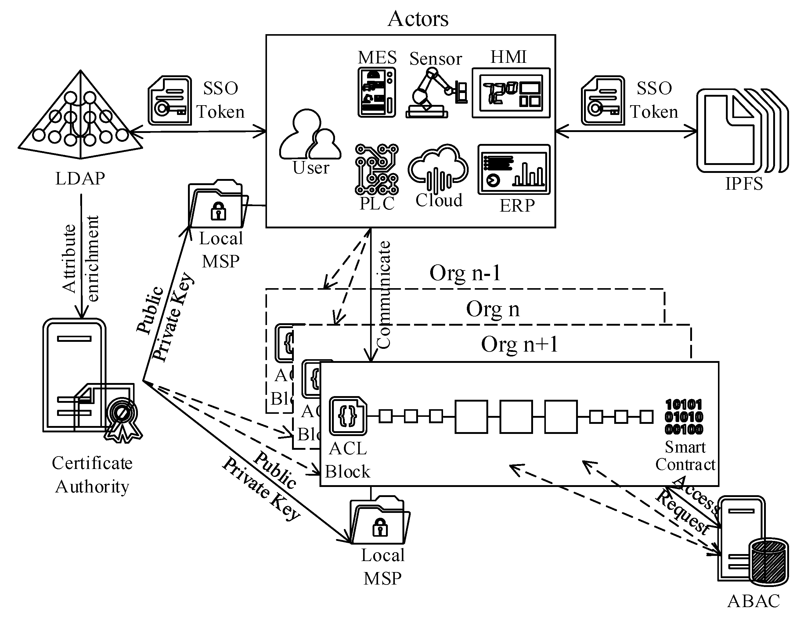 Sensors 20 06456 g012