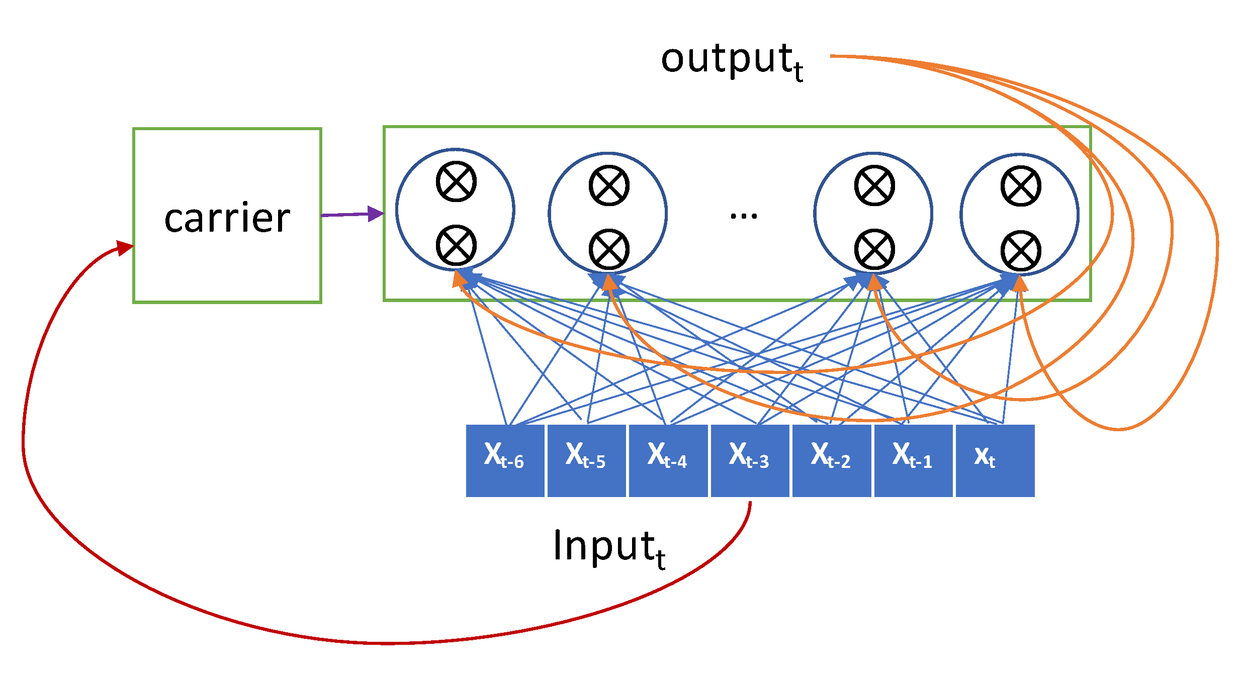 Sensors 20 06460 g003 Sensors 20 06460 g003