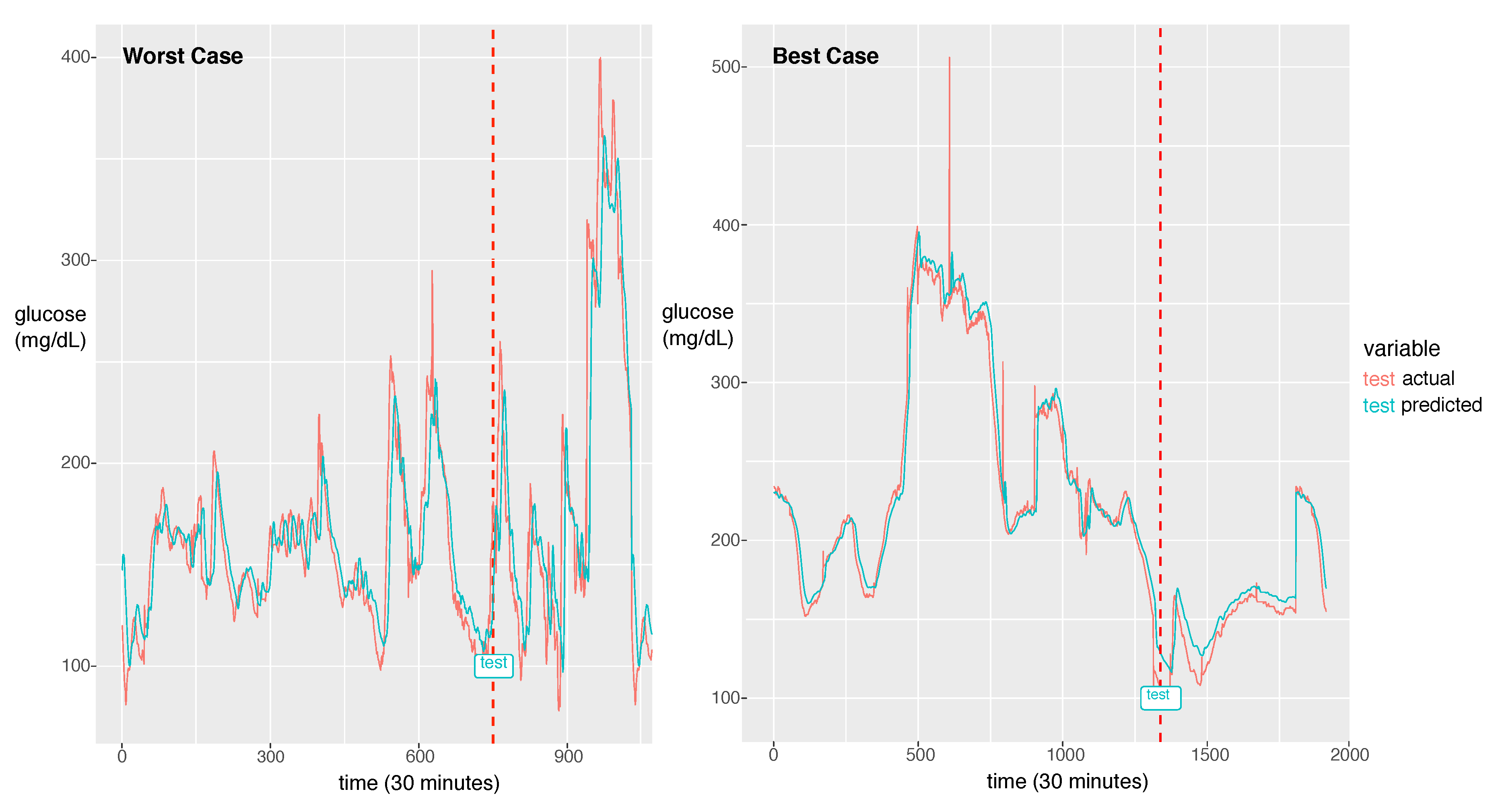 Sensors 20 06460 g006 Sensors 20 06460 g006