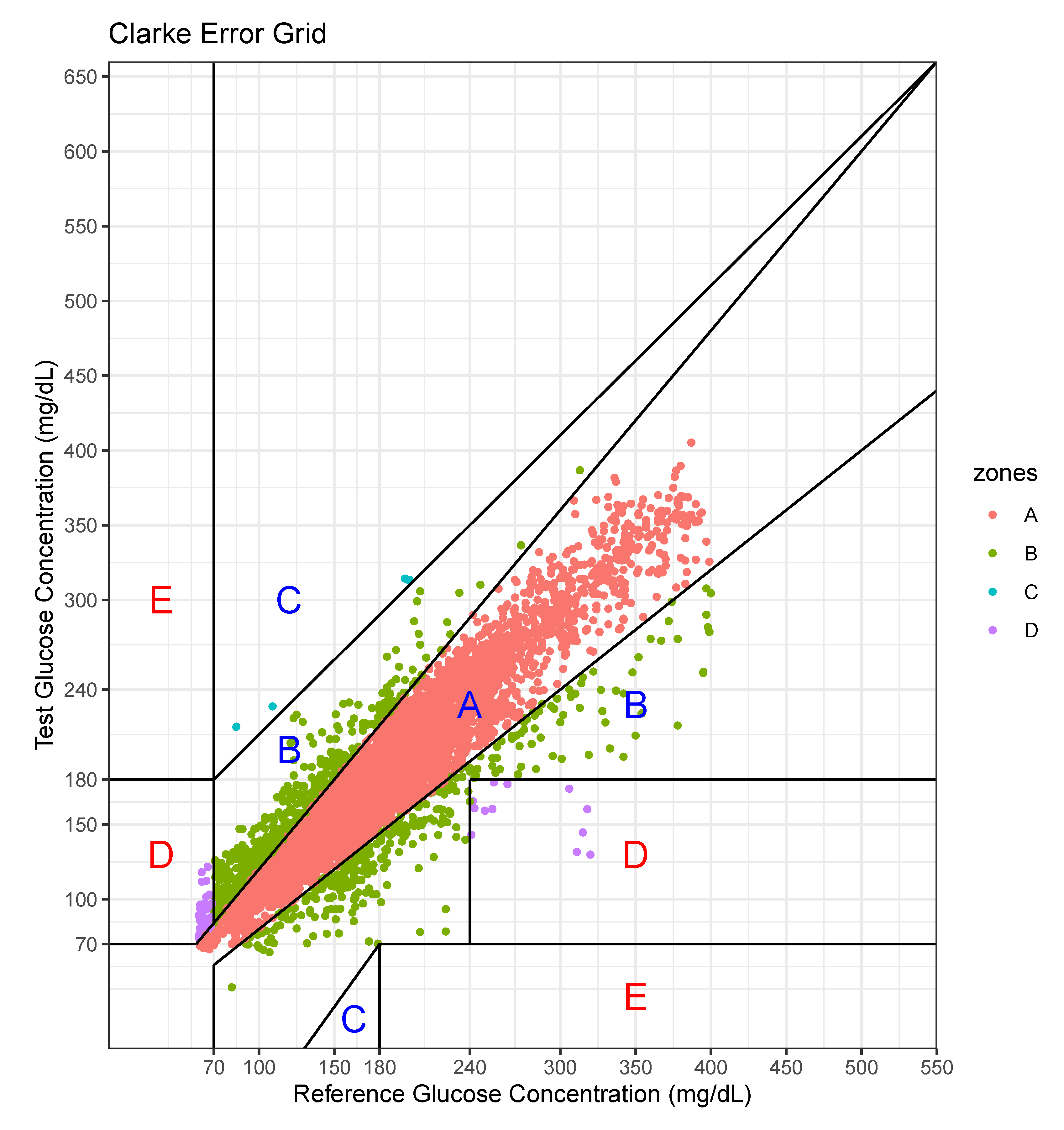 Sensors 20 06460 g007 Sensors 20 06460 g007
