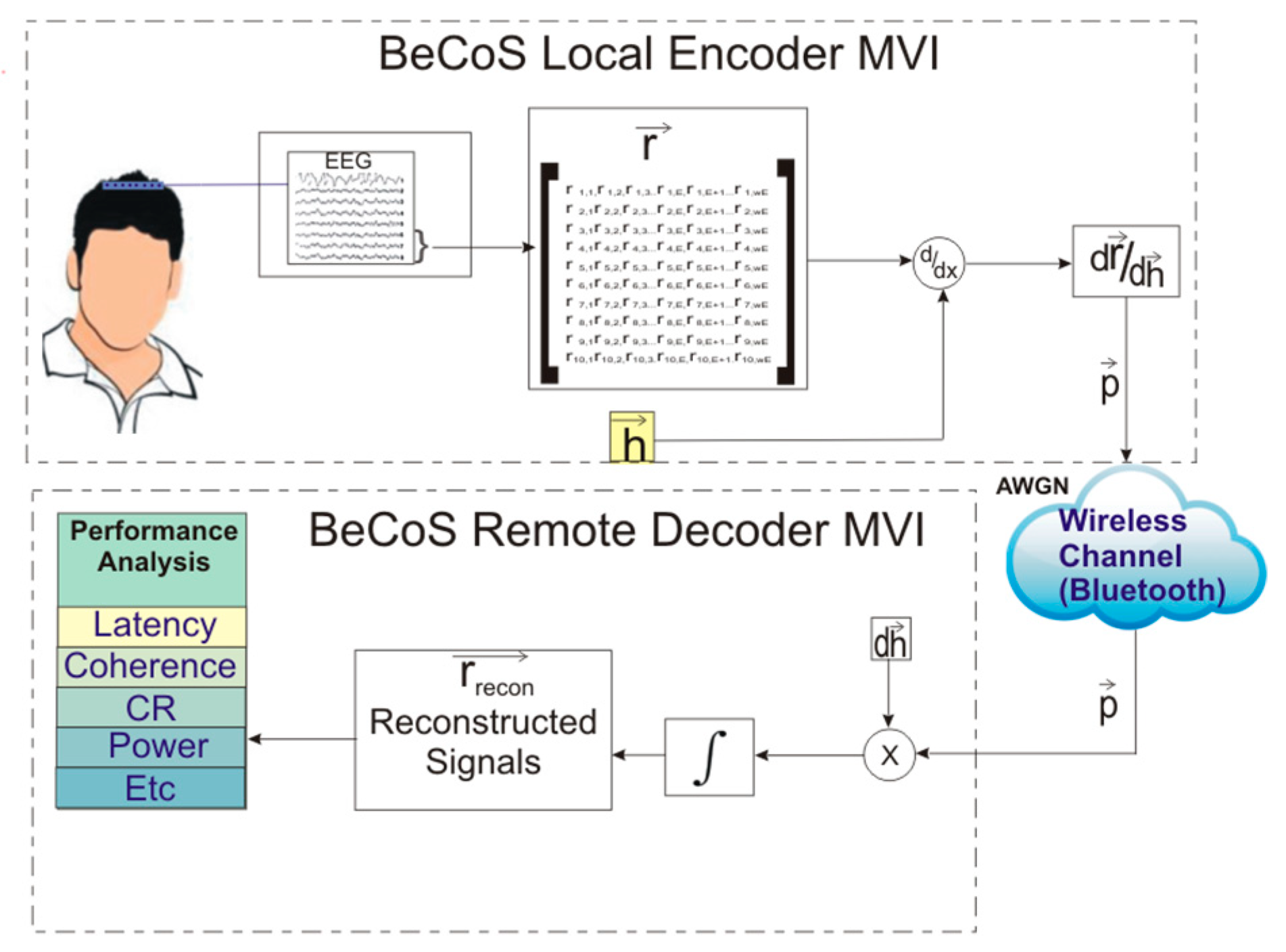 Sensors 20 06461 g003 Sensors 20 06461 g003
