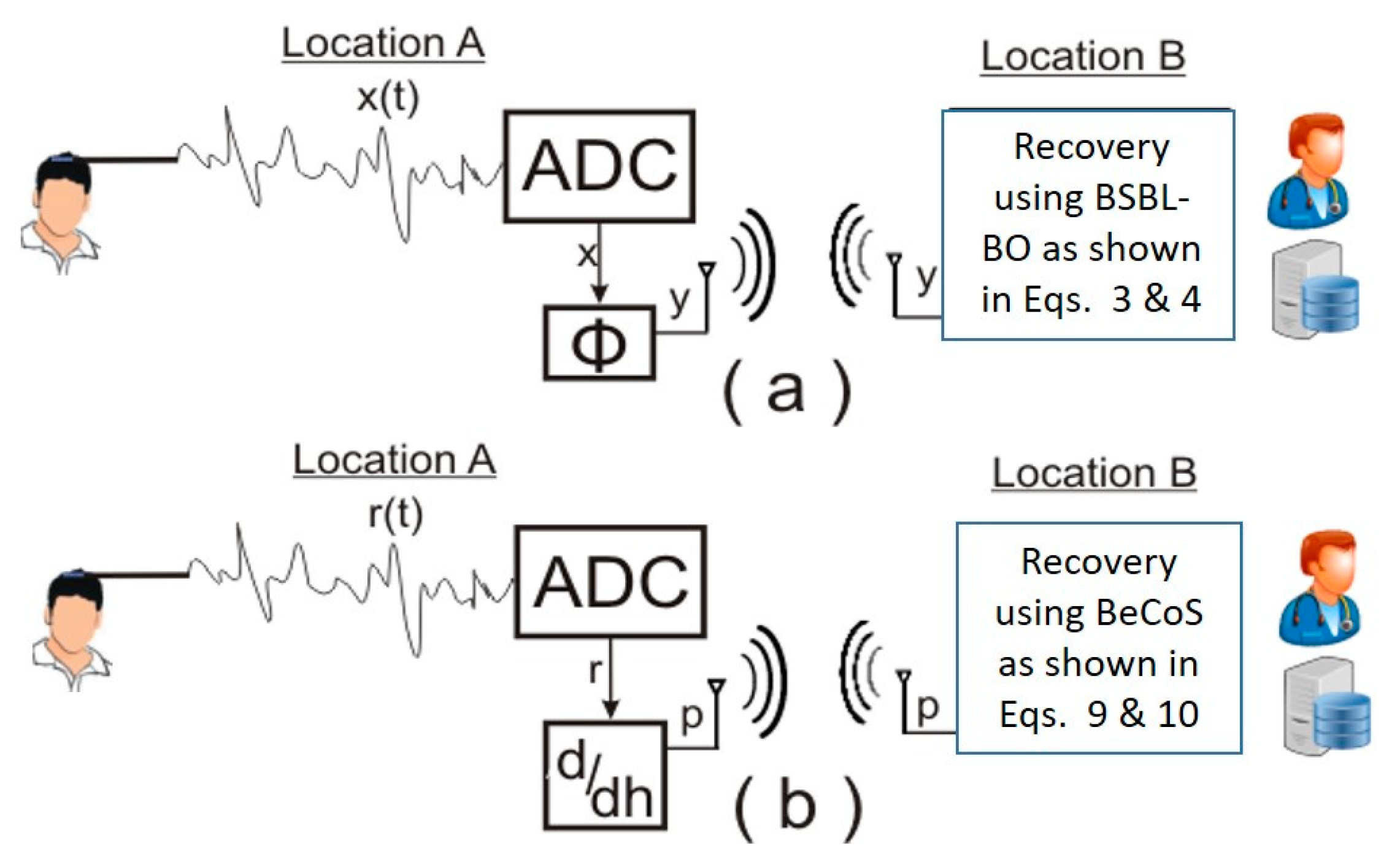 Sensors 20 06461 g004 Sensors 20 06461 g004