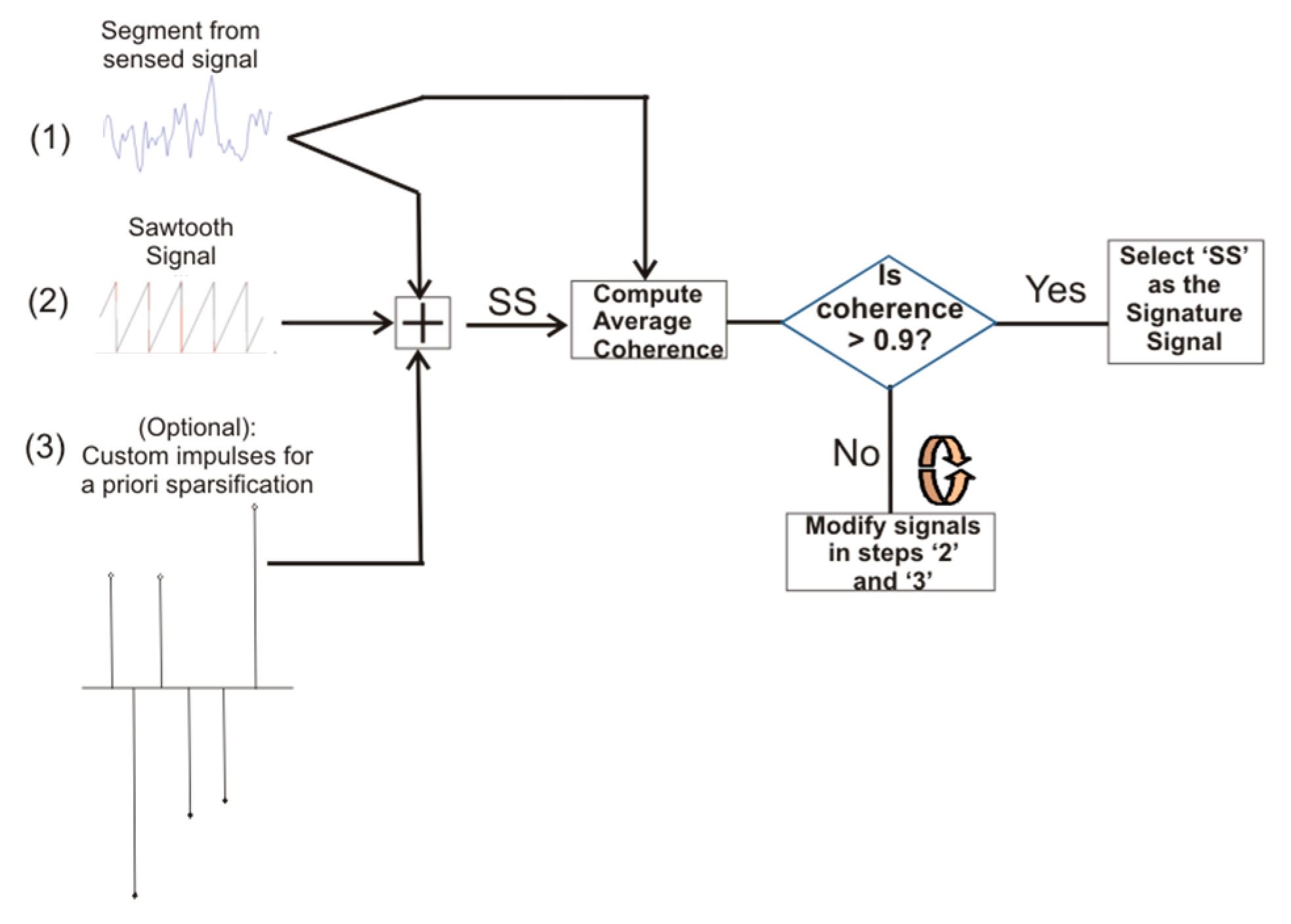 Sensors 20 06461 g006 Sensors 20 06461 g006