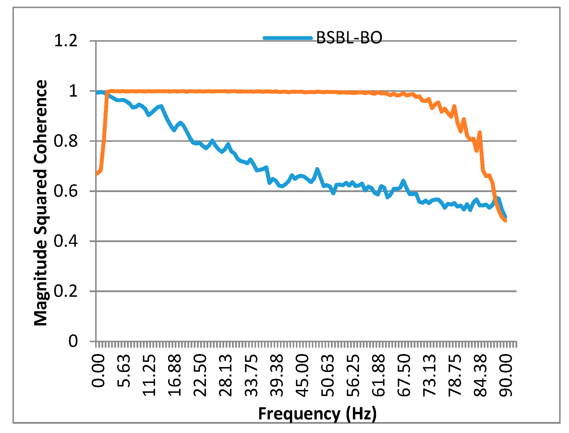 Sensors 20 06461 g007 Sensors 20 06461 g007
