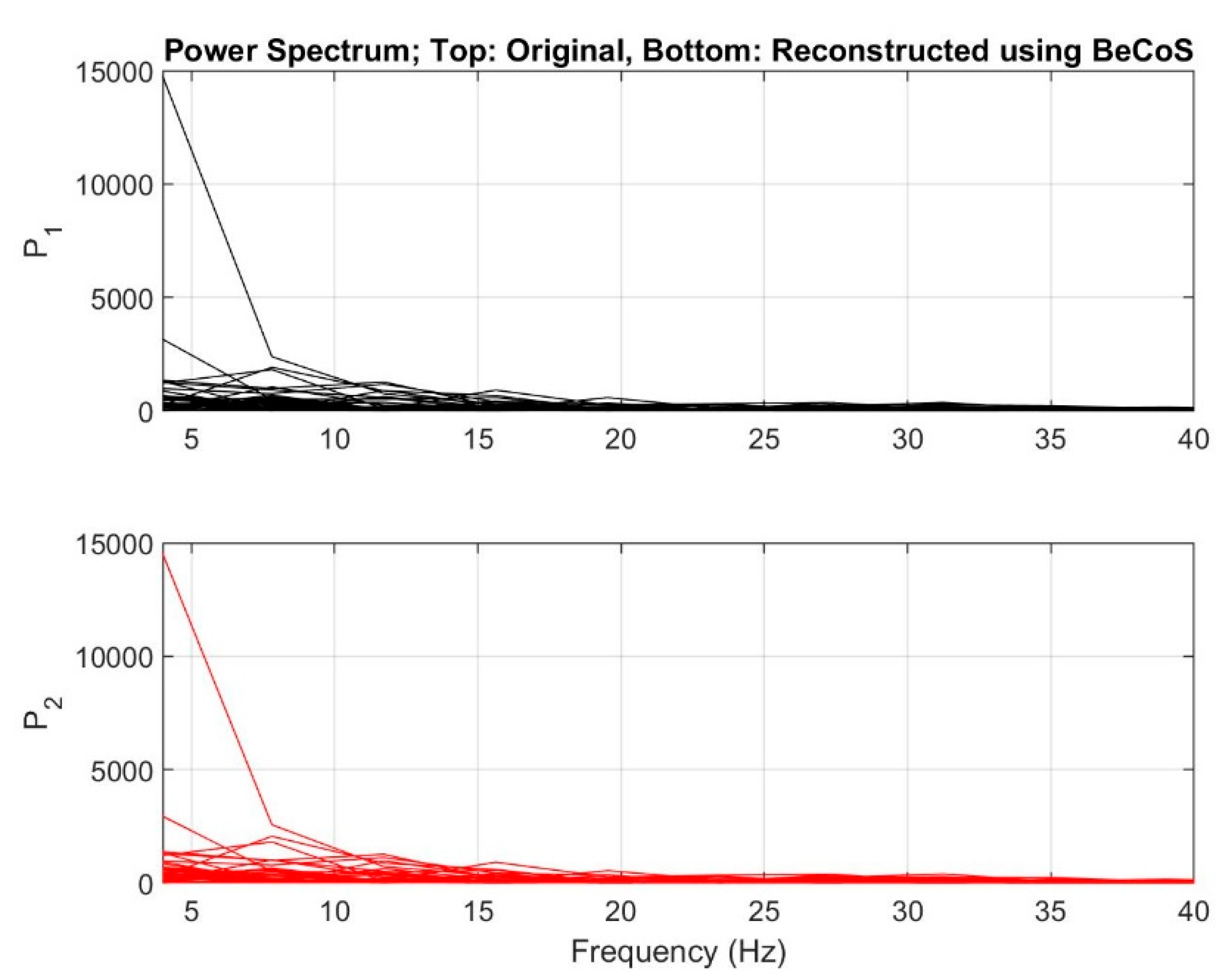 Sensors 20 06461 g008 Sensors 20 06461 g008