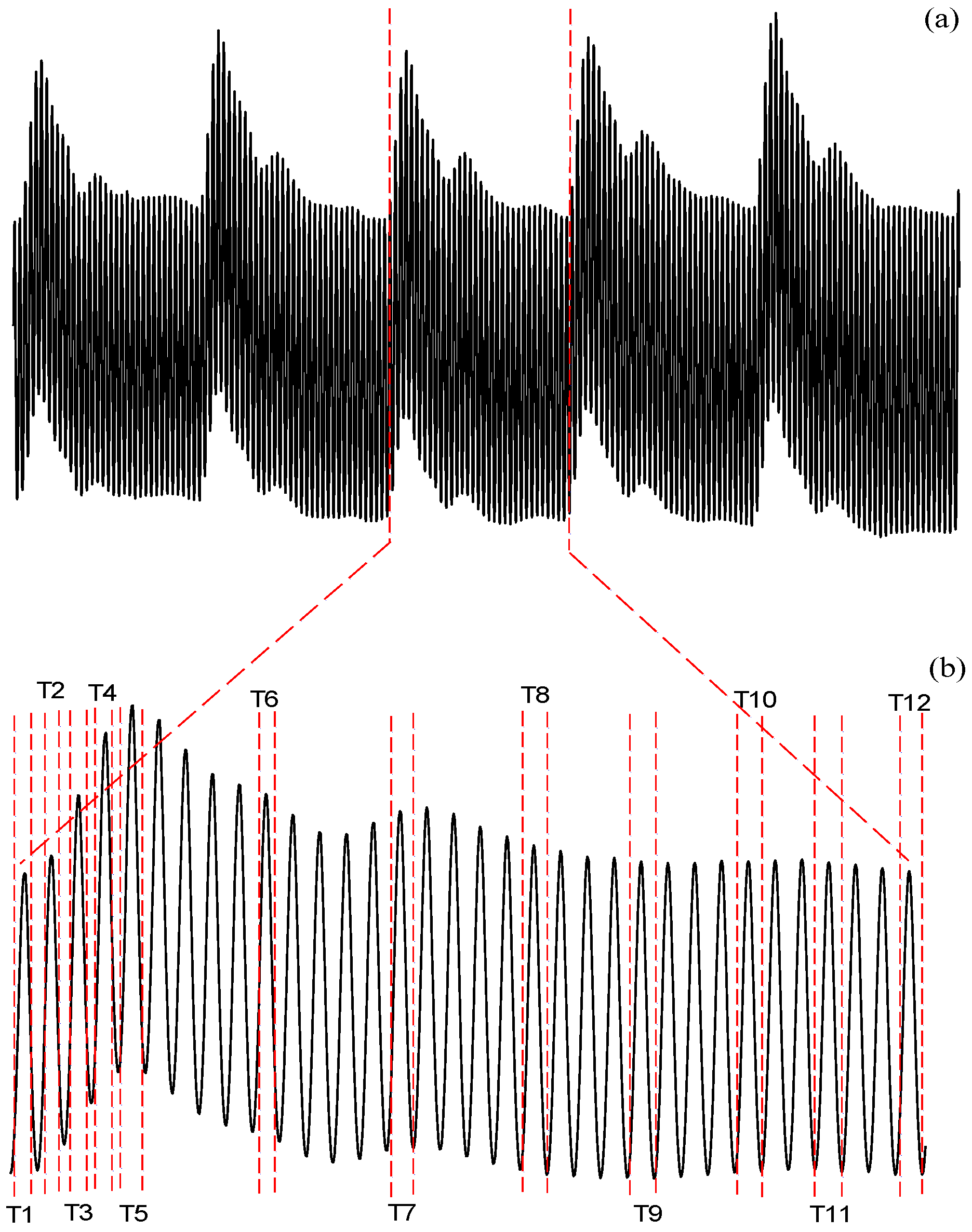 Sensors 20 06463 g003 Sensors 20 06463 g003