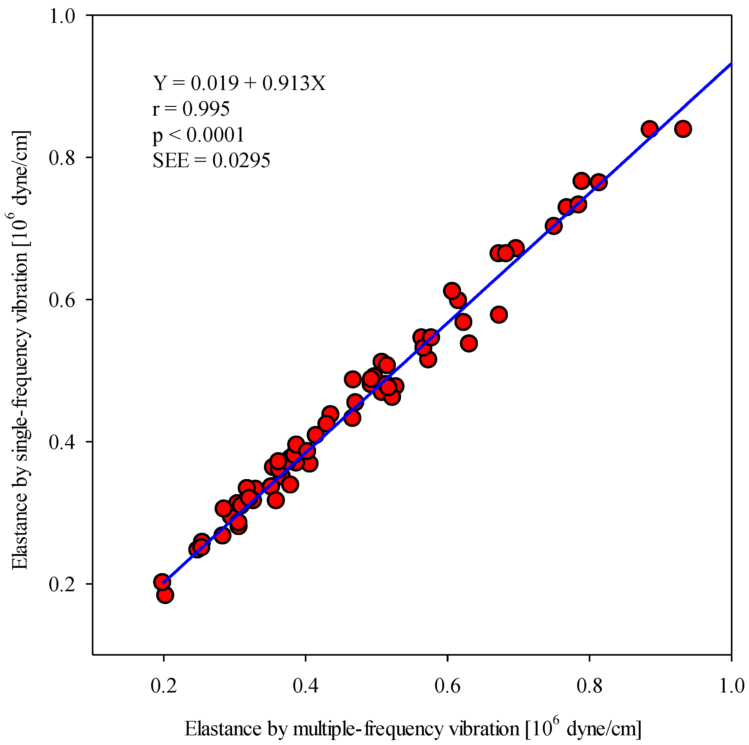 Sensors 20 06463 g005 Sensors 20 06463 g005