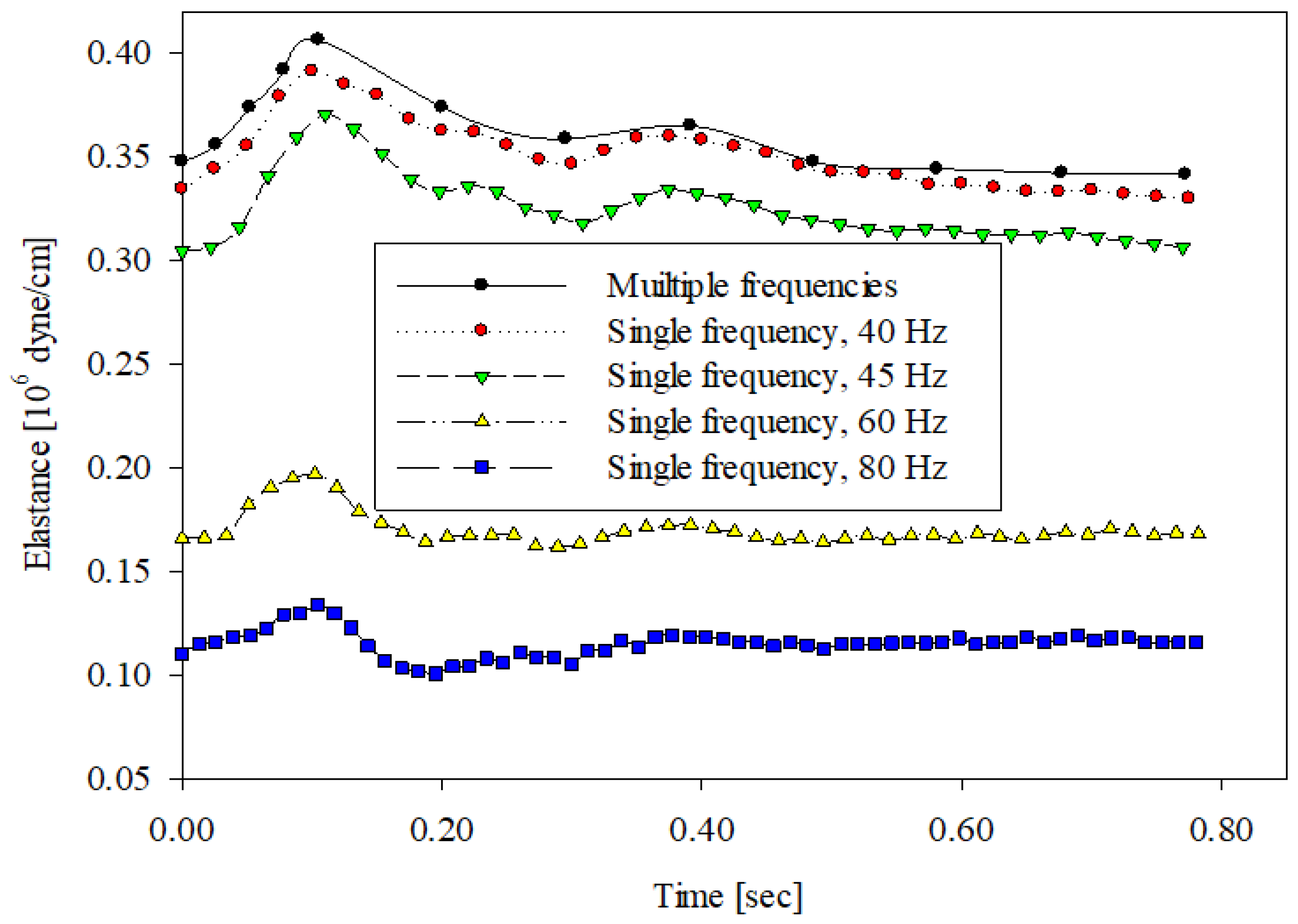 Sensors 20 06463 g006 Sensors 20 06463 g006