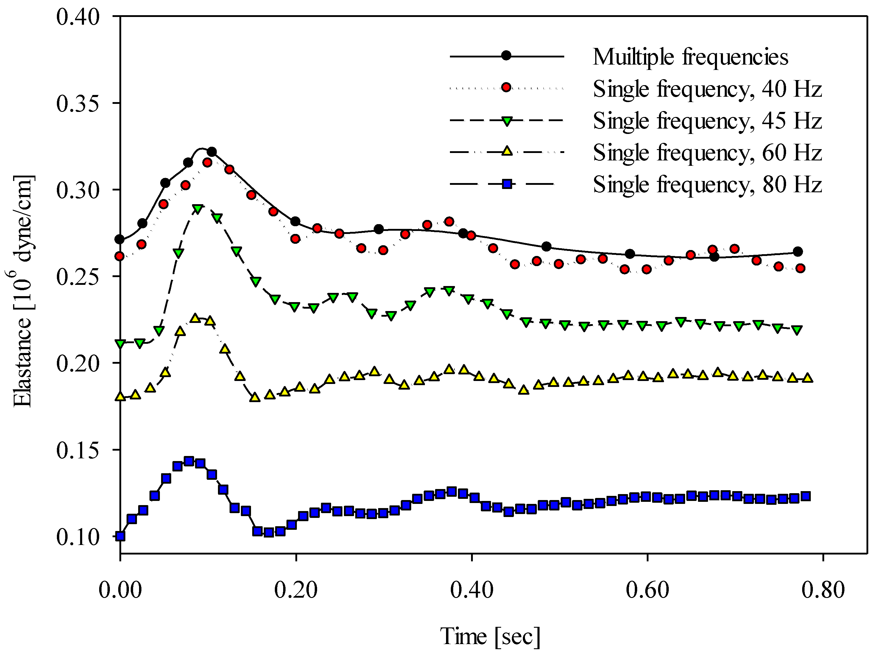 Sensors 20 06463 g008 Sensors 20 06463 g008