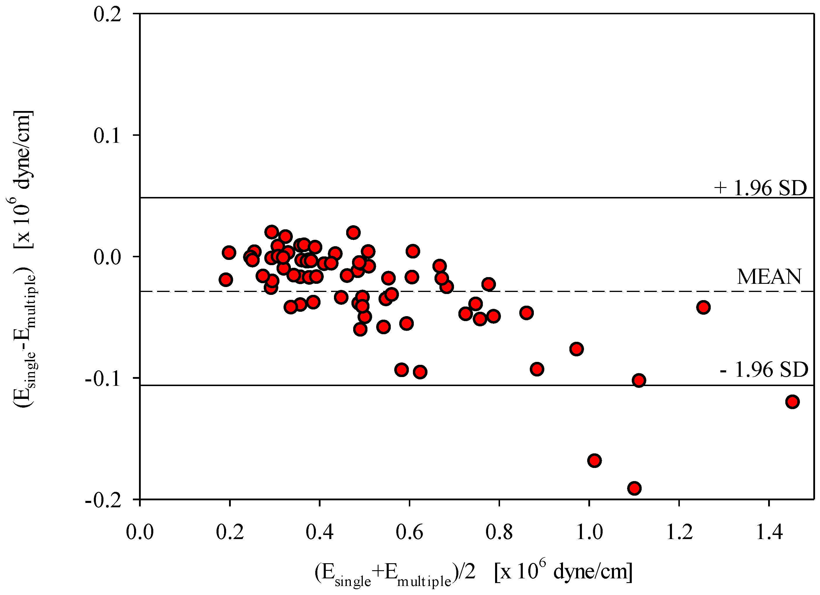 Sensors 20 06463 g009 Sensors 20 06463 g009