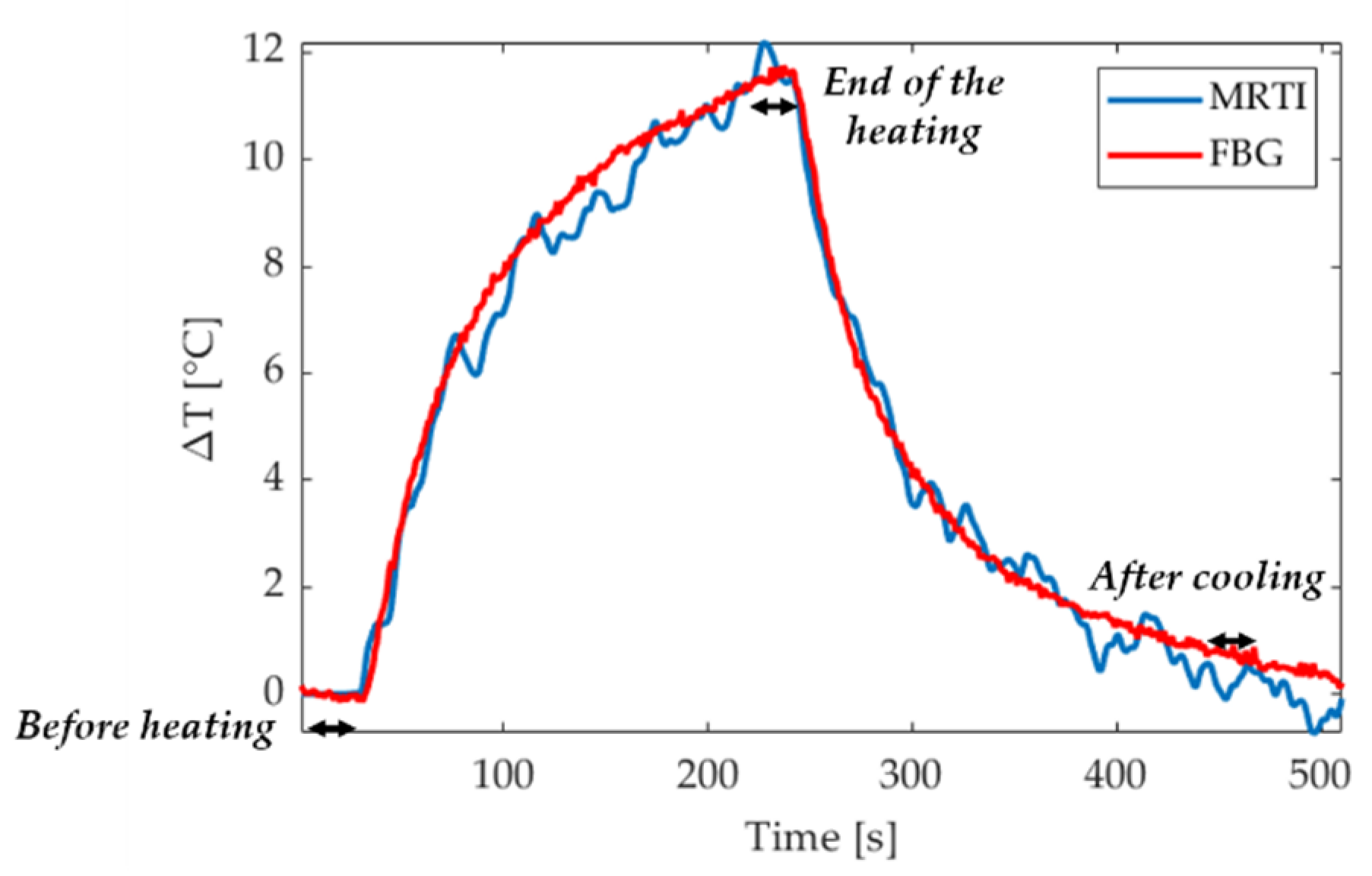 Sensors 20 06468 g007