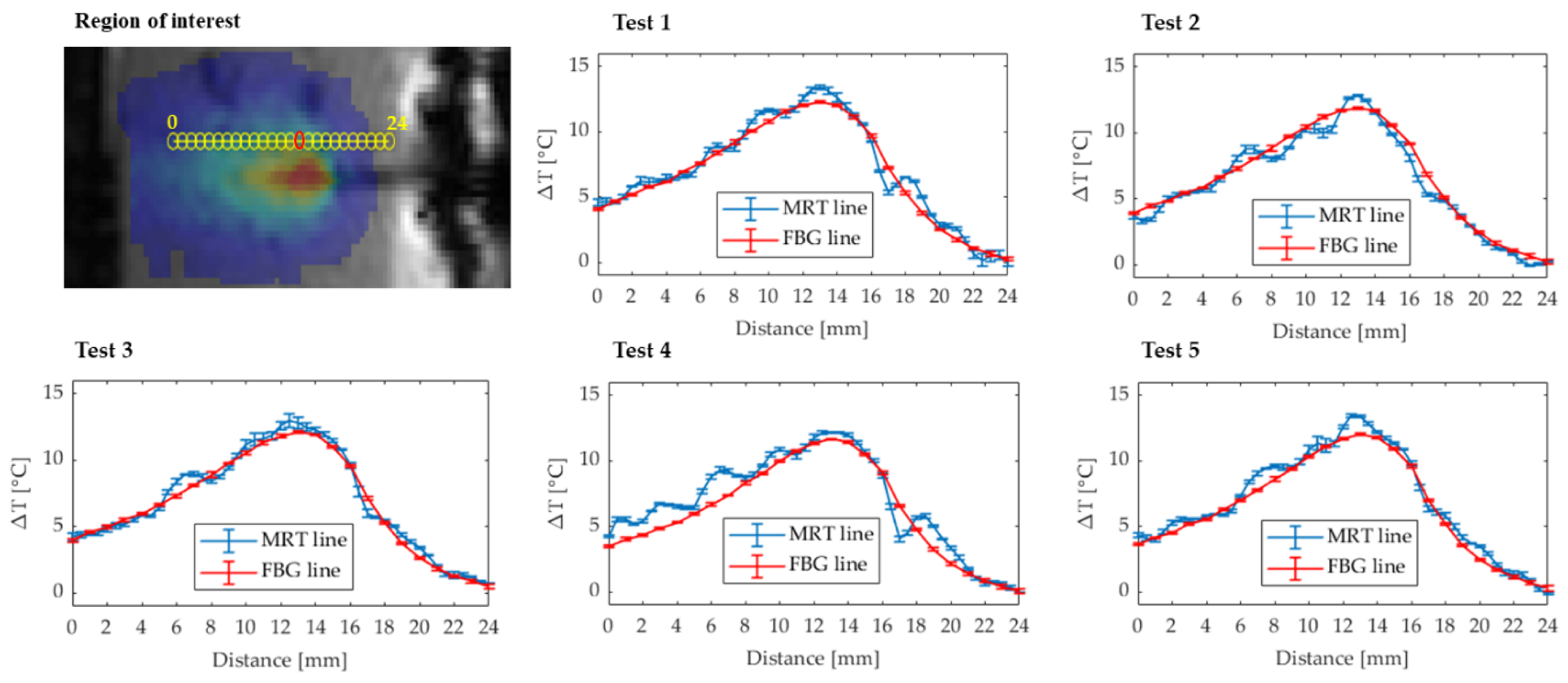 Sensors 20 06468 g008