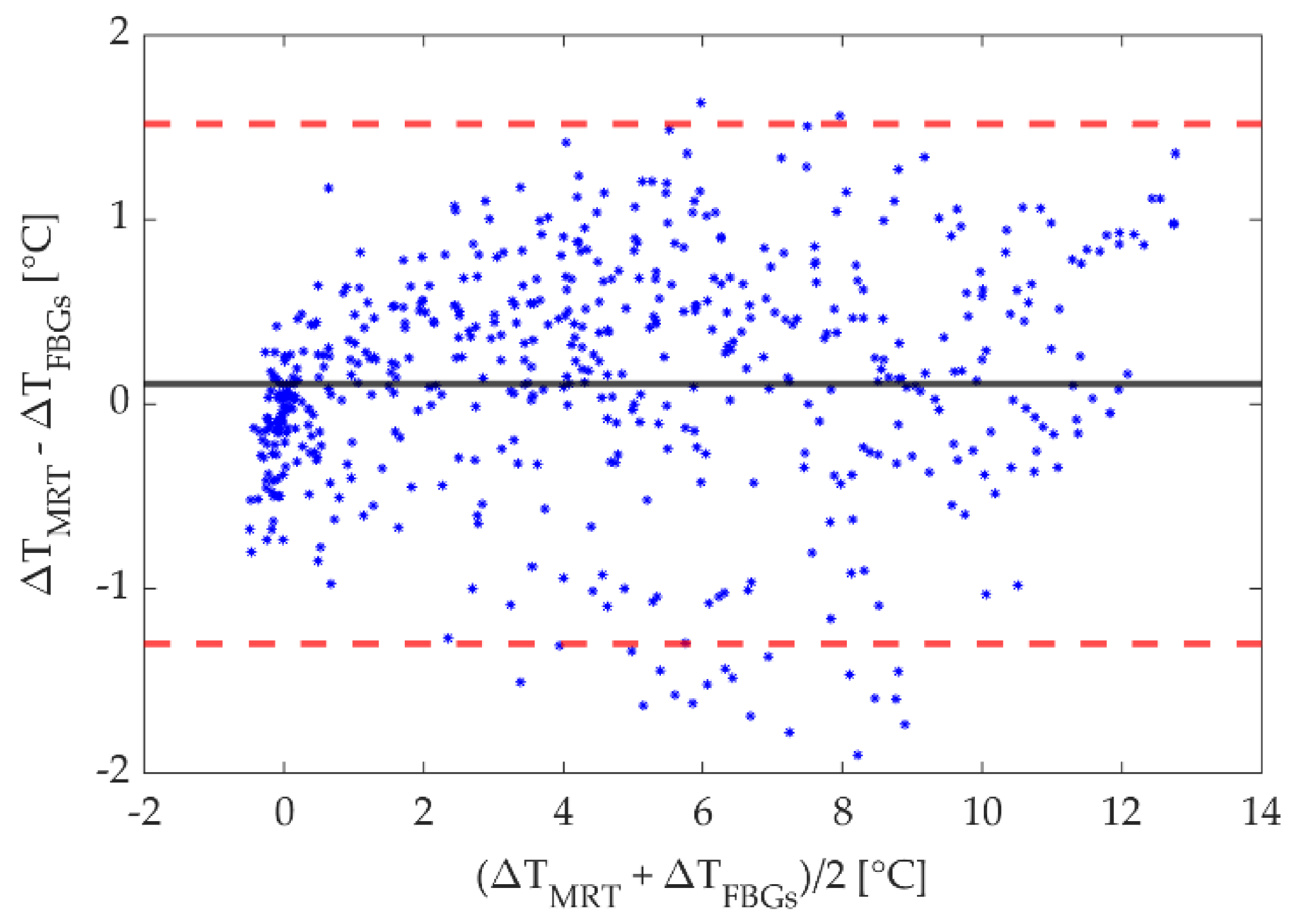 Sensors 20 06468 g010