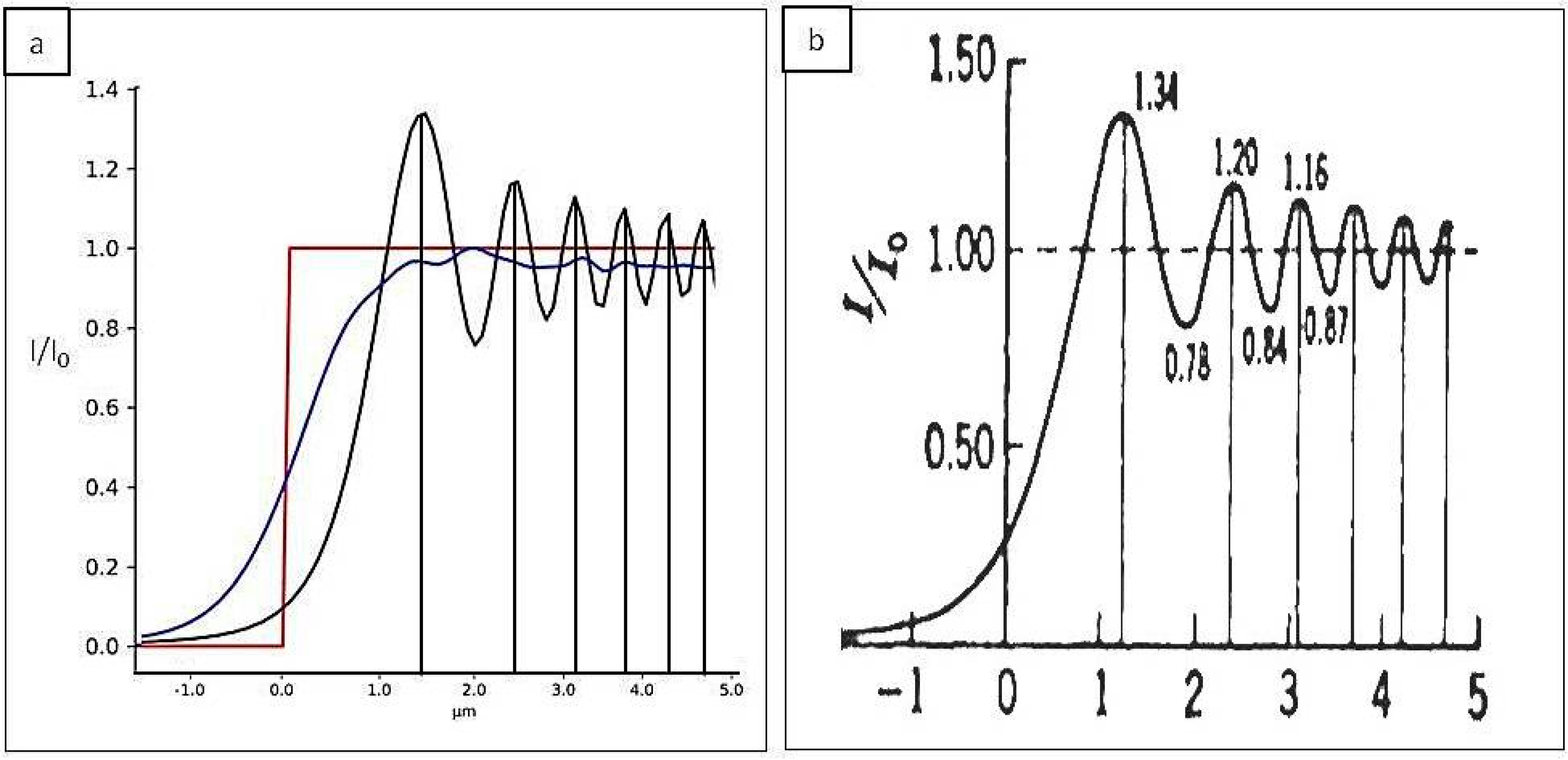 Sensors 20 06469 g003