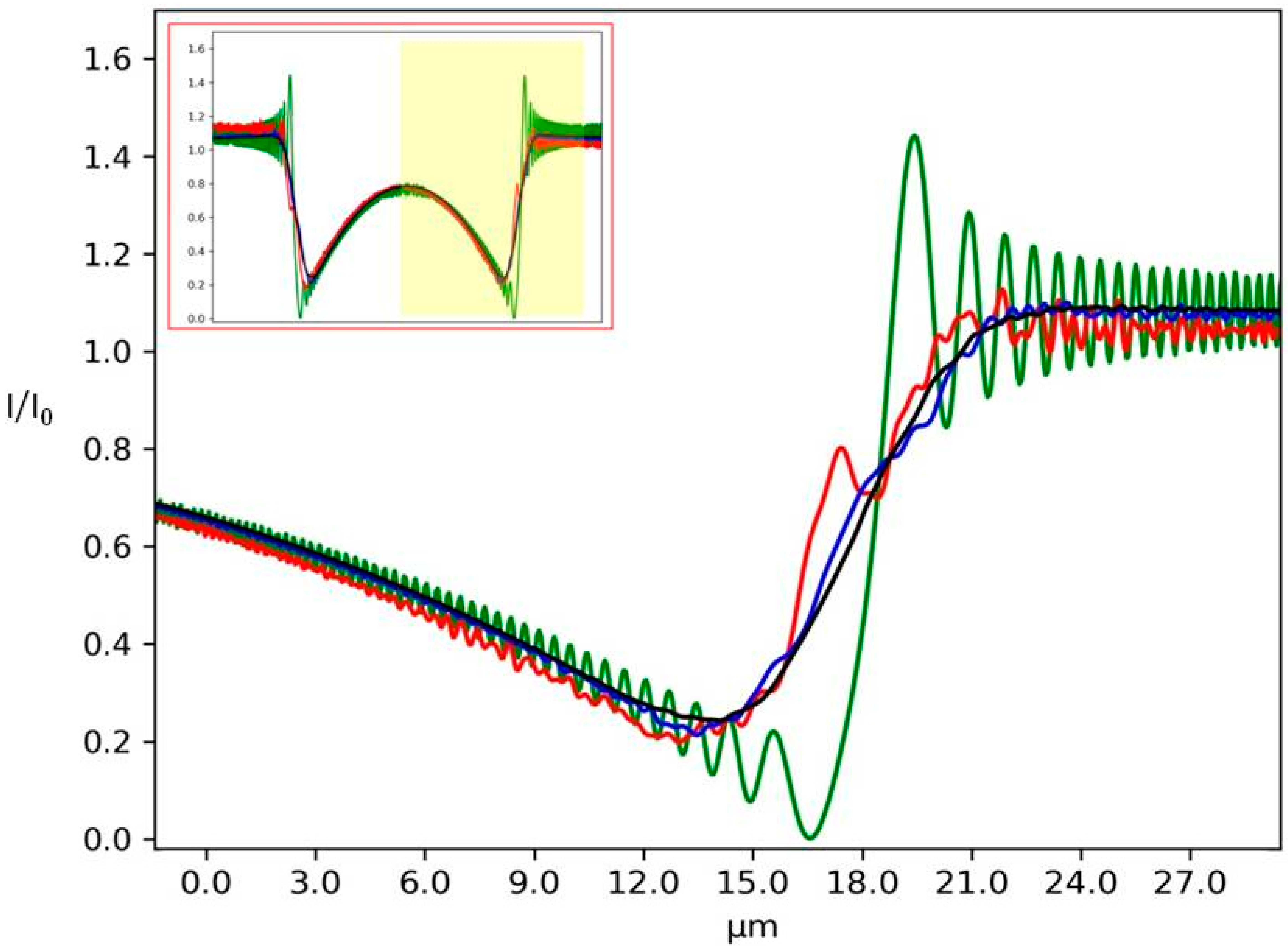 Sensors 20 06469 g005