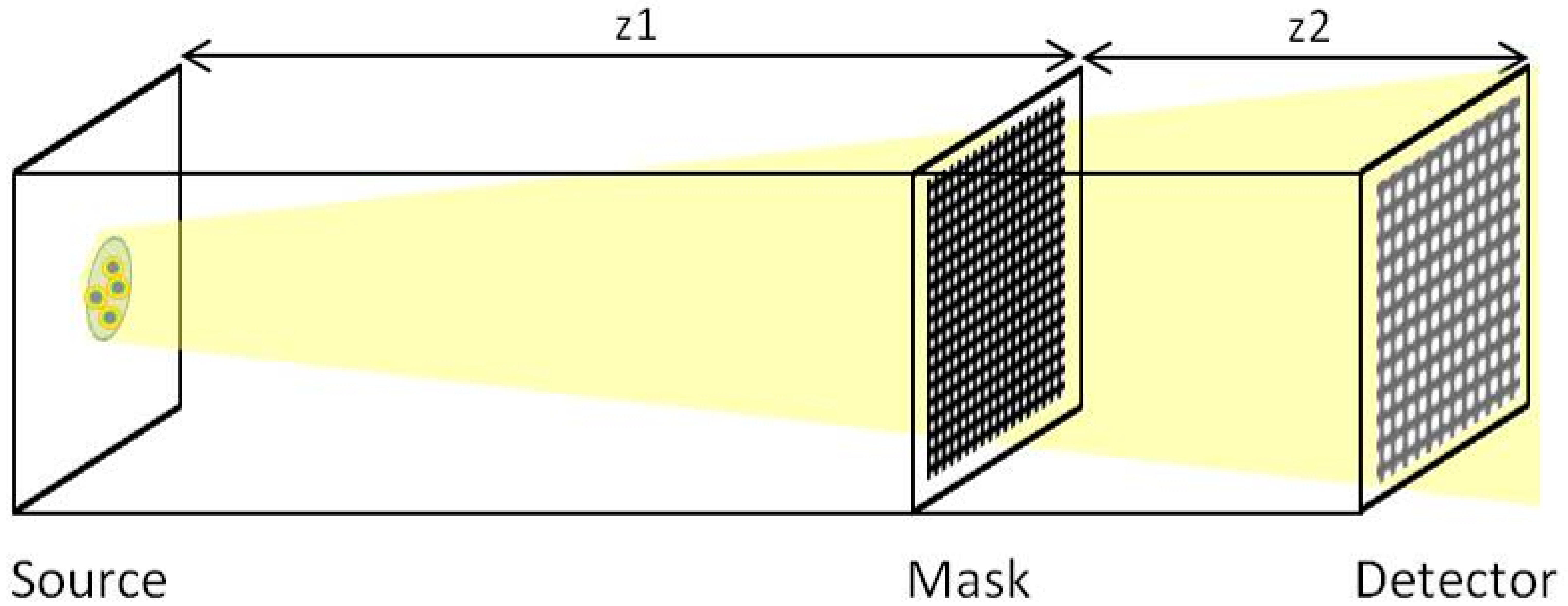Sensors 20 06469 g006