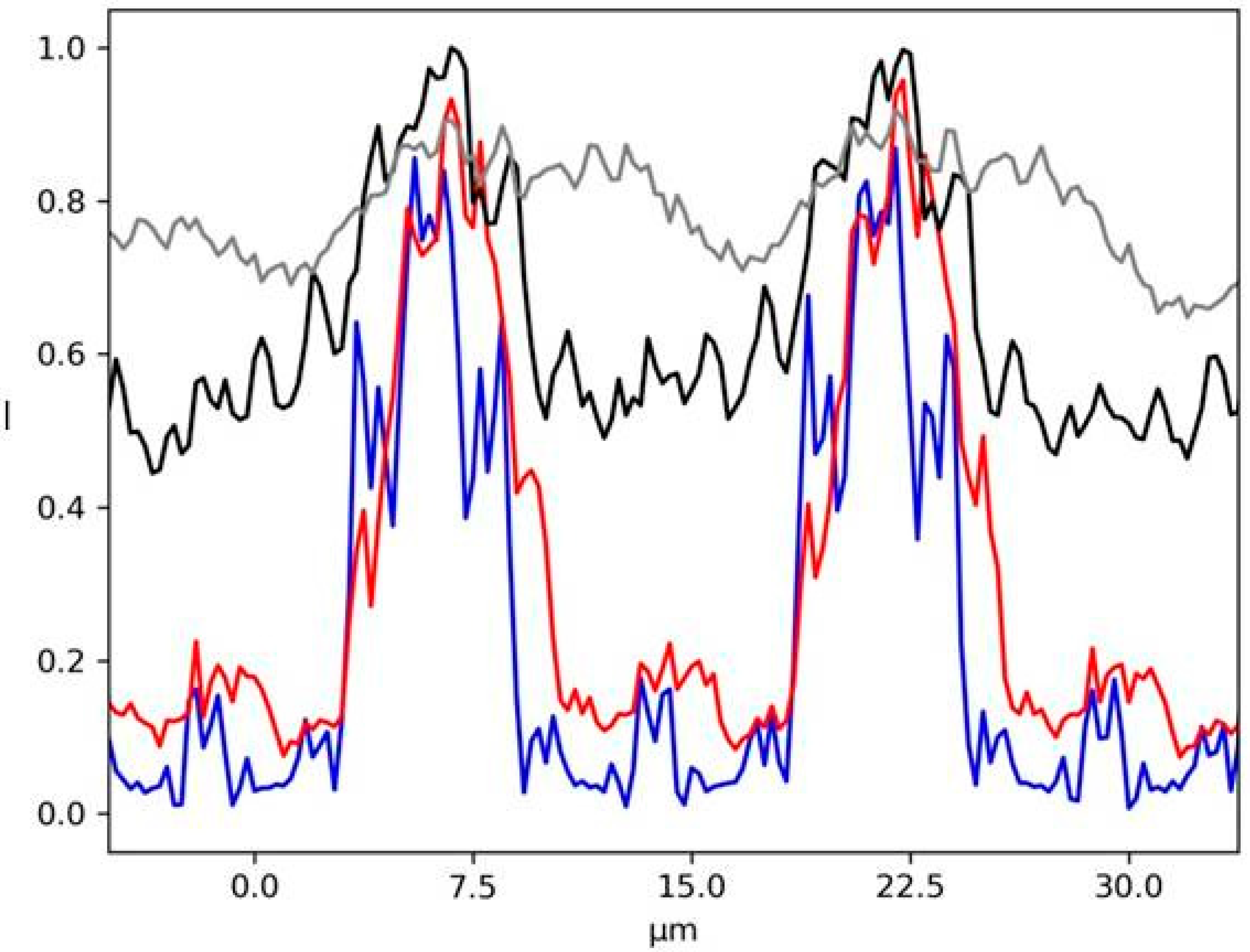 Sensors 20 06469 g011