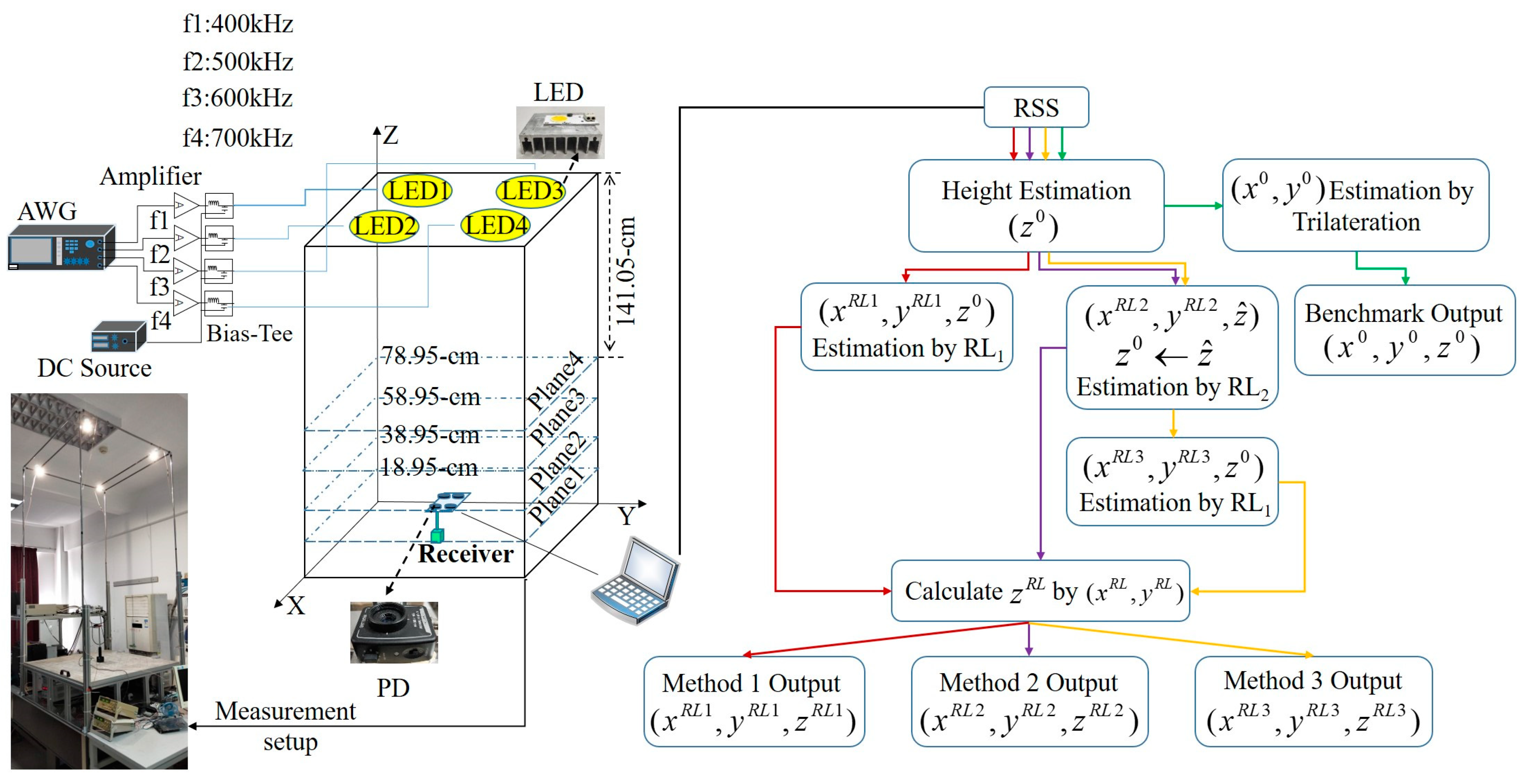 Sensors 20 06470 g001