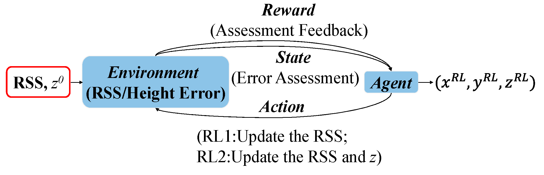Sensors 20 06470 g002