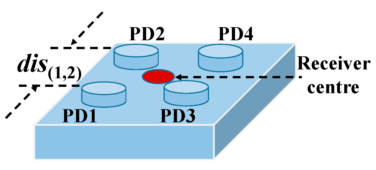 Sensors 20 06470 g003