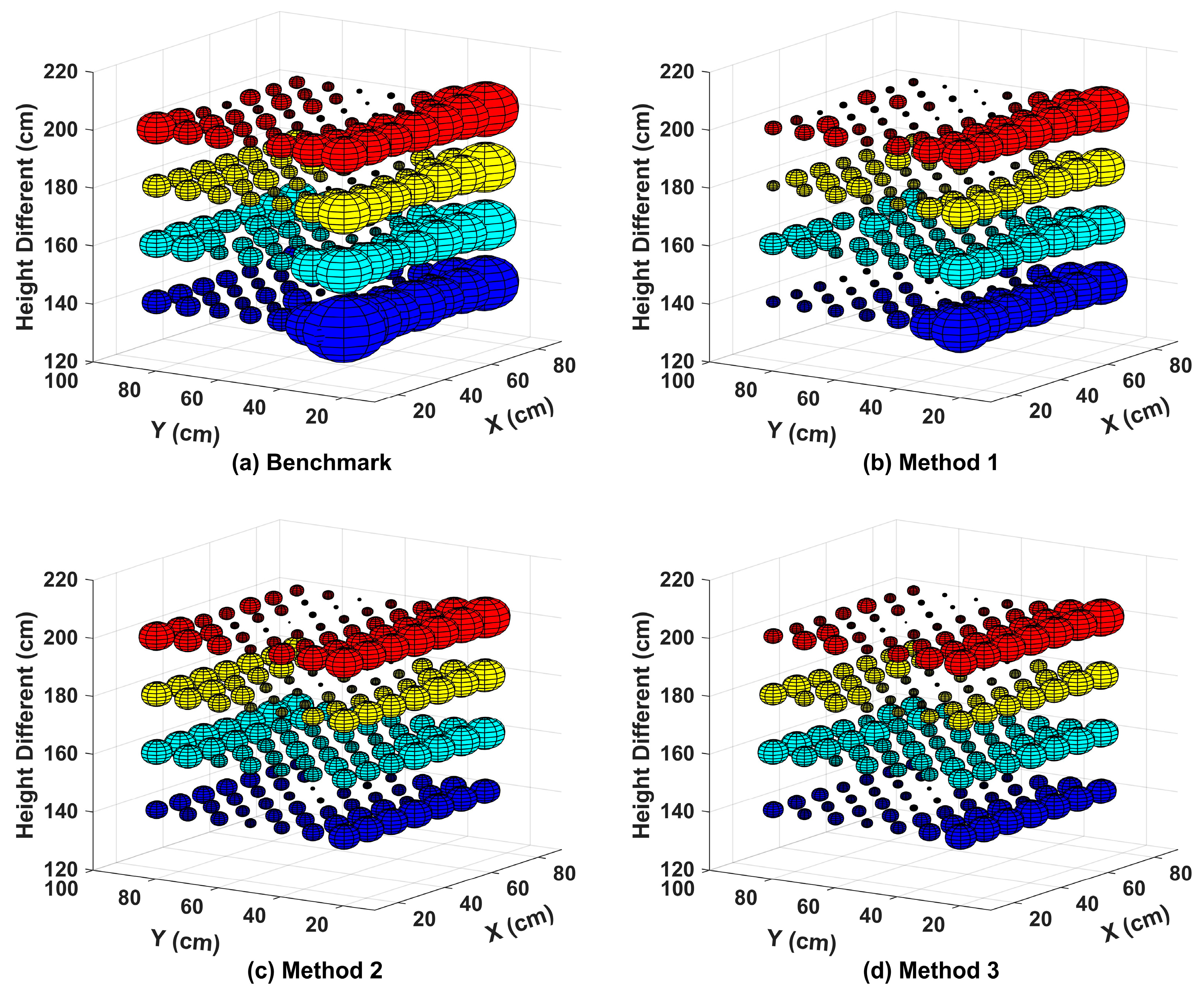 Sensors 20 06470 g005