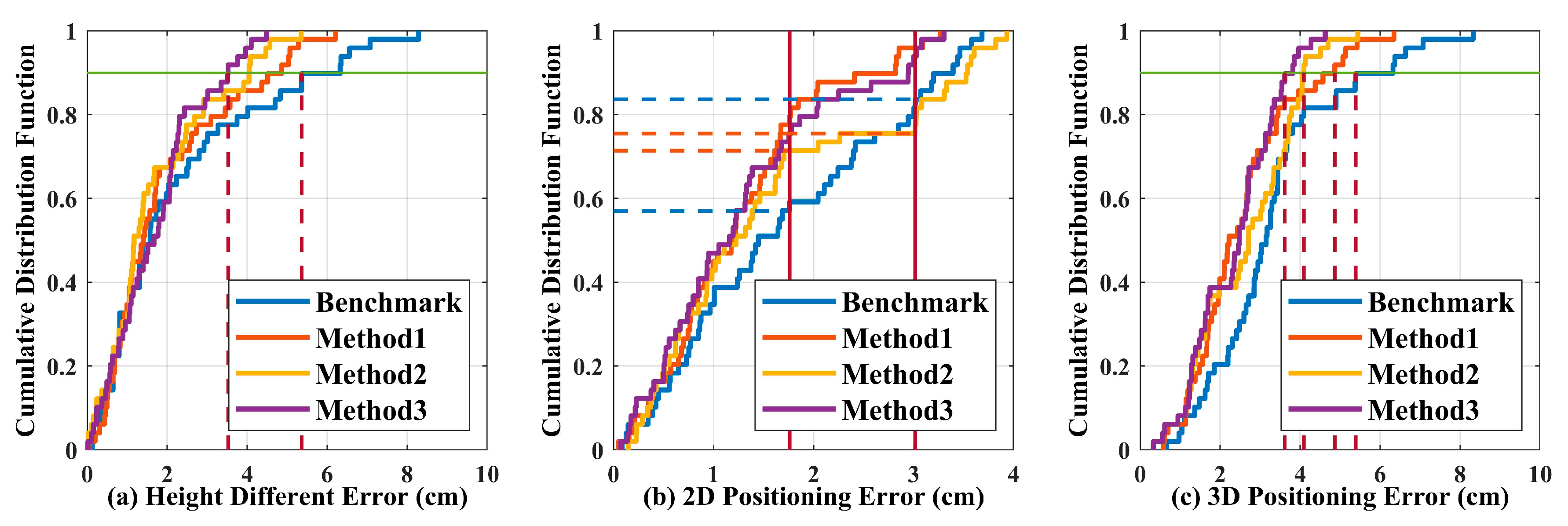 Sensors 20 06470 g006