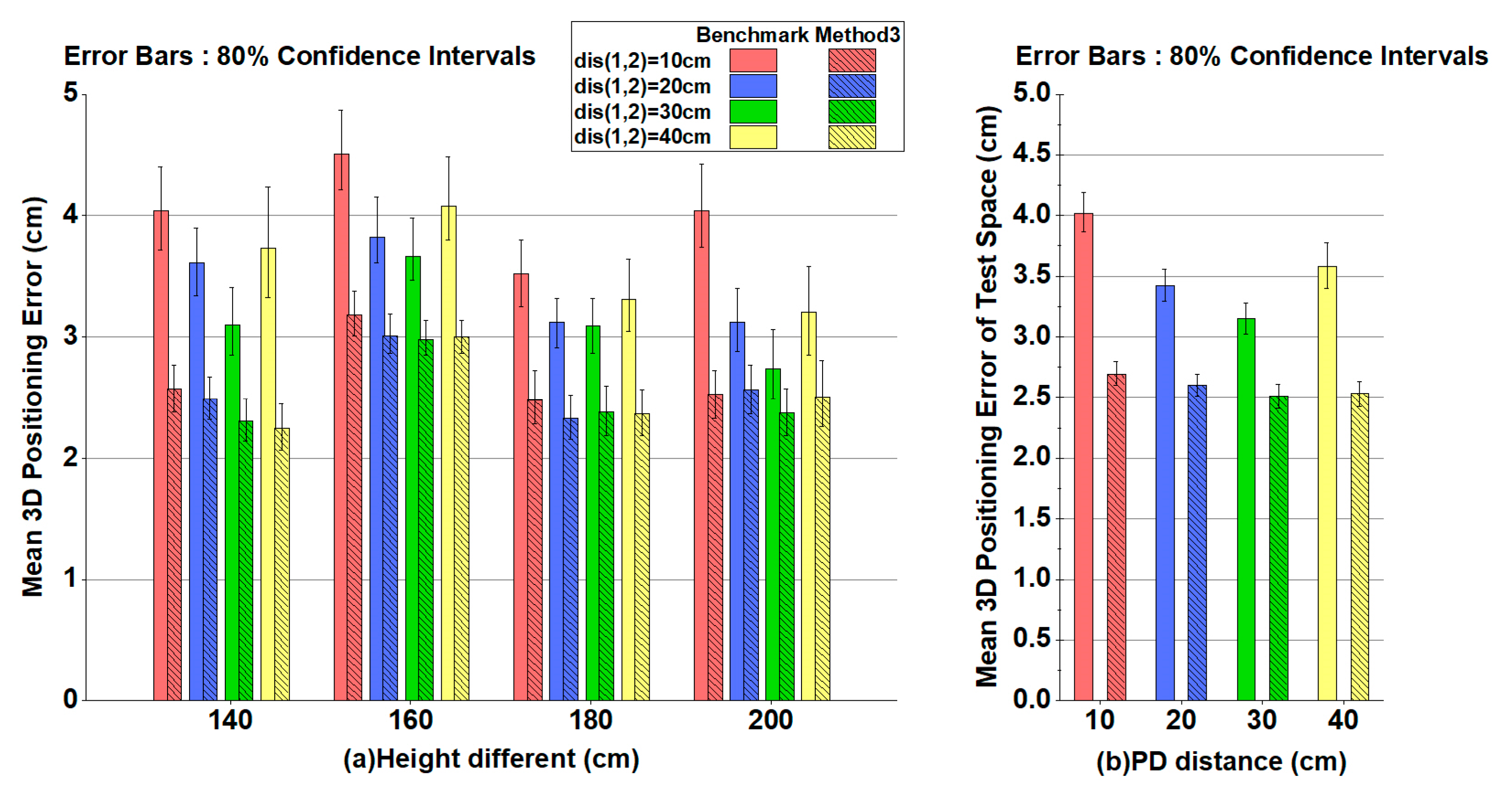 Sensors 20 06470 g007