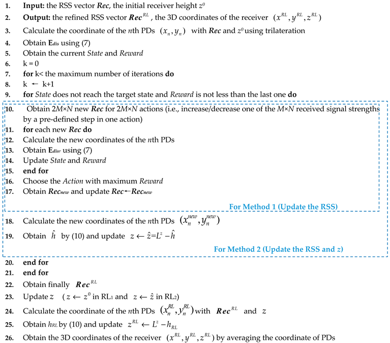 Sensors 20 06470 i001 Sensors 20 06470 i001